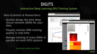 GPU Accelerated Deep Learning for CUDNN V2 | PDF