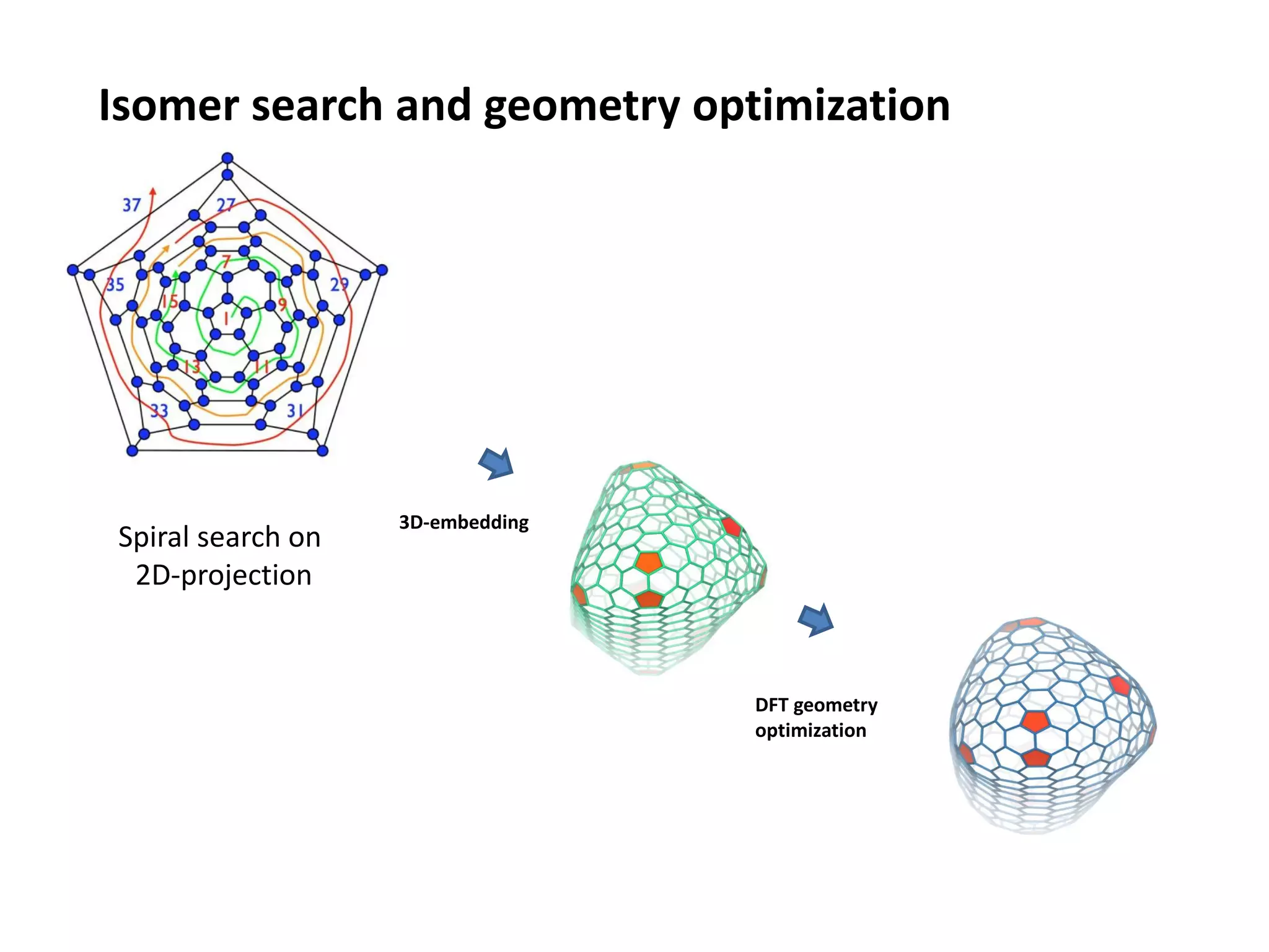 Isomer search and geometry optimization

Spiral search on
2D-projection

3D-embedding

DFT geometry
optimization

 