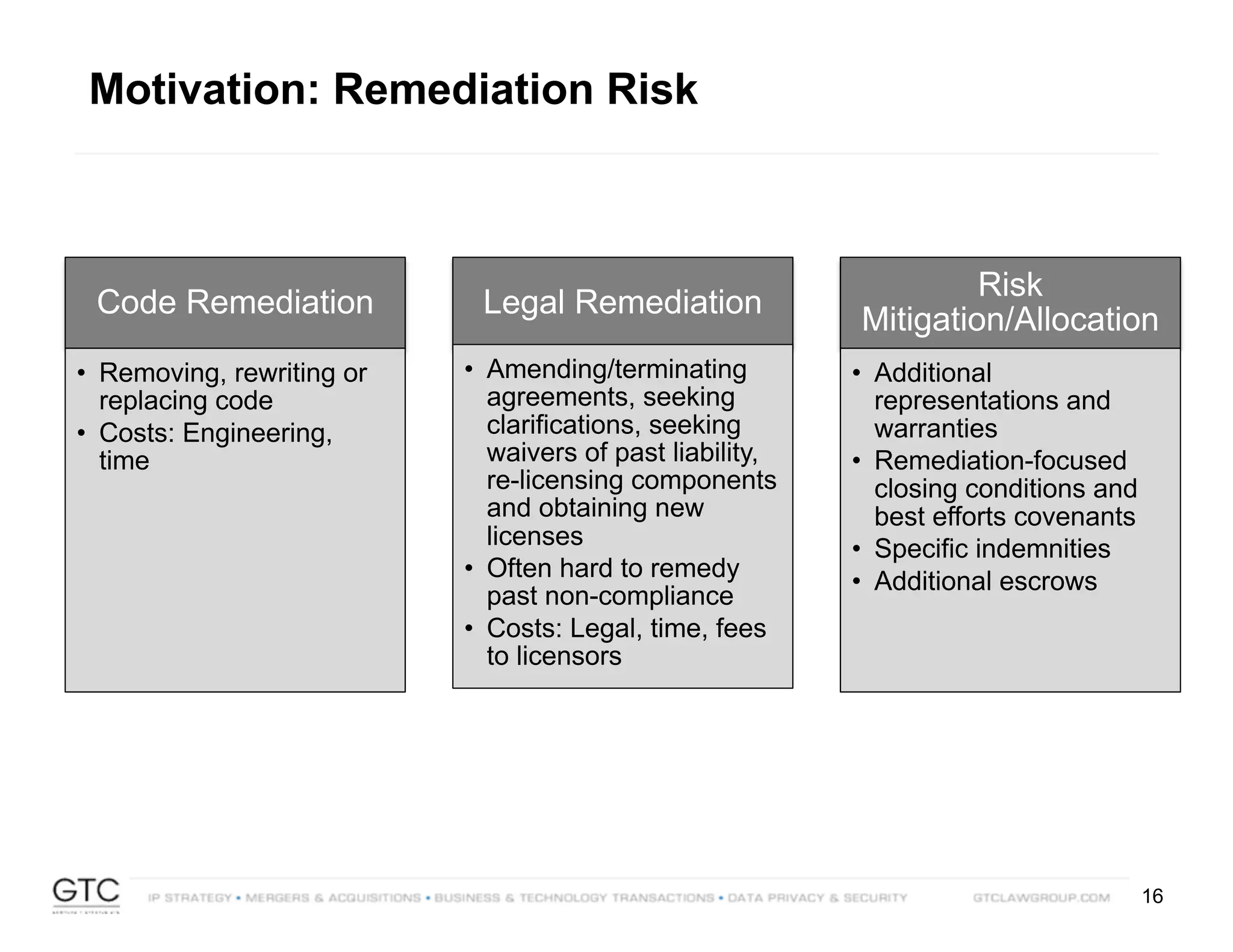 16
Code Remediation
• Removing, rewriting or
replacing code
• Costs: Engineering,
time
Legal Remediation
• Amending/terminating
agreements, seeking
clarifications, seeking
waivers of past liability,
re-licensing components
and obtaining new
licenses
• Often hard to remedy
past non-compliance
• Costs: Legal, time, fees
to licensors
Risk
Mitigation/Allocation
• Additional
representations and
warranties
• Remediation-focused
closing conditions and
best efforts covenants
• Specific indemnities
• Additional escrows
Motivation: Remediation Risk
 