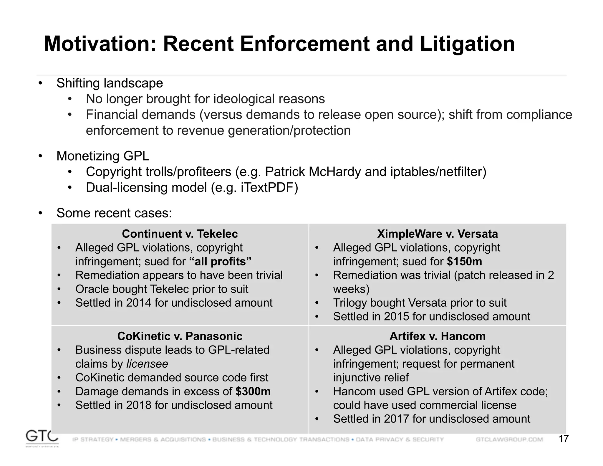 17
Continuent v. Tekelec
• Alleged GPL violations, copyright
infringement; sued for “all profits”
• Remediation appears to have been trivial
• Oracle bought Tekelec prior to suit
• Settled in 2014 for undisclosed amount
XimpleWare v. Versata
• Alleged GPL violations, copyright
infringement; sued for $150m
• Remediation was trivial (patch released in 2
weeks)
• Trilogy bought Versata prior to suit
• Settled in 2015 for undisclosed amount
CoKinetic v. Panasonic
• Business dispute leads to GPL-related
claims by licensee
• CoKinetic demanded source code first
• Damage demands in excess of $300m
• Settled in 2018 for undisclosed amount
Artifex v. Hancom
• Alleged GPL violations, copyright
infringement; request for permanent
injunctive relief
• Hancom used GPL version of Artifex code;
could have used commercial license
• Settled in 2017 for undisclosed amount
Motivation: Recent Enforcement and Litigation
• Shifting landscape
• No longer brought for ideological reasons
• Financial demands (versus demands to release open source); shift from compliance
enforcement to revenue generation/protection
• Monetizing GPL
• Copyright trolls/profiteers (e.g. Patrick McHardy and iptables/netfilter)
• Dual-licensing model (e.g. iTextPDF)
• Some recent cases:
 