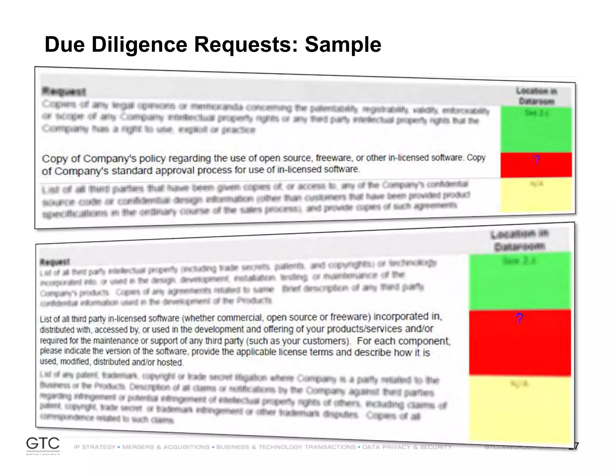 27
Due Diligence Requests: Sample
 