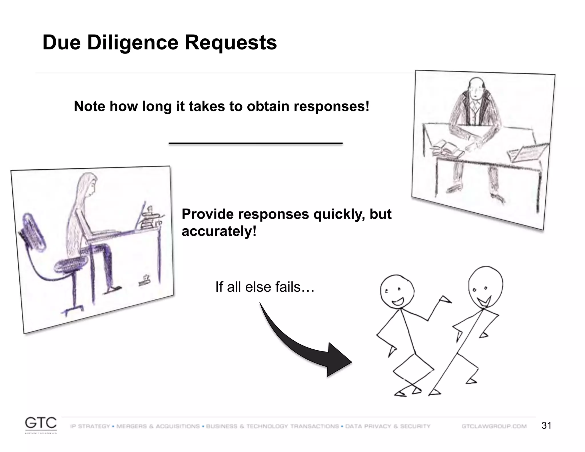 31
Due Diligence Requests
Provide responses quickly, but
accurately!
Note how long it takes to obtain responses!
If all else fails…
 