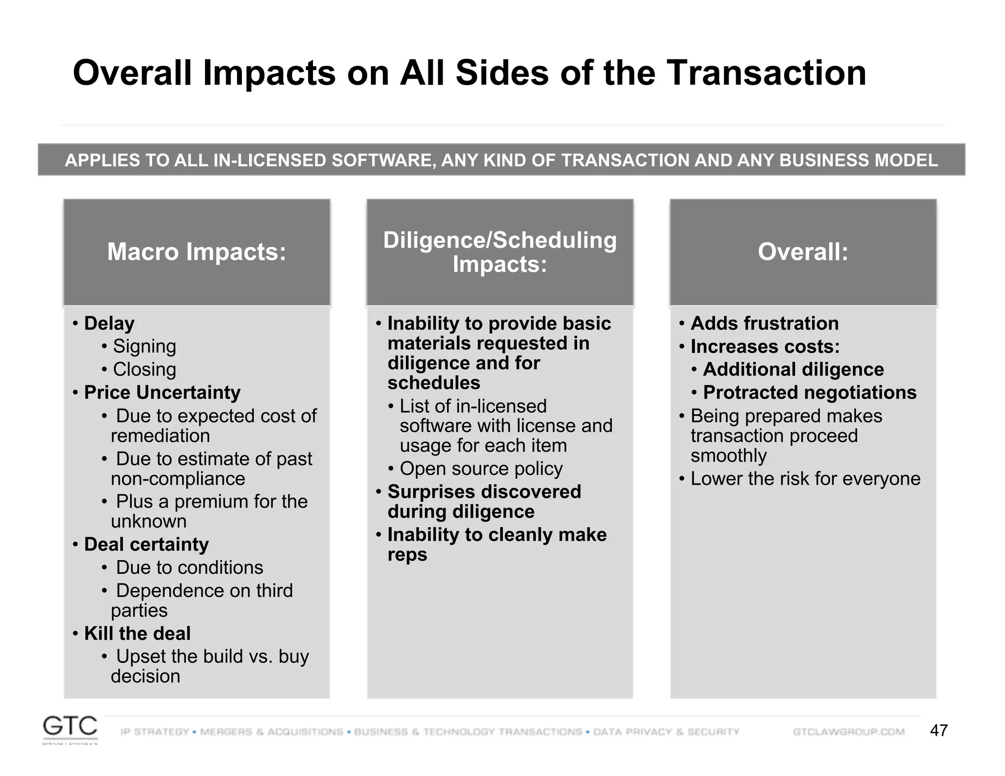 47
Overall Impacts on All Sides of the Transaction
Macro Impacts:
• Delay
• Signing
• Closing
• Price Uncertainty
• Due to expected cost of
remediation
• Due to estimate of past
non-compliance
• Plus a premium for the
unknown
• Deal certainty
• Due to conditions
• Dependence on third
parties
• Kill the deal
• Upset the build vs. buy
decision
Diligence/Scheduling
Impacts:
• Inability to provide basic
materials requested in
diligence and for
schedules
• List of in-licensed
software with license and
usage for each item
• Open source policy
• Surprises discovered
during diligence
• Inability to cleanly make
reps
Overall:
• Adds frustration
• Increases costs:
• Additional diligence
• Protracted negotiations
• Being prepared makes
transaction proceed
smoothly
• Lower the risk for everyone
APPLIES TO ALL IN-LICENSED SOFTWARE, ANY KIND OF TRANSACTION AND ANY BUSINESS MODEL
 