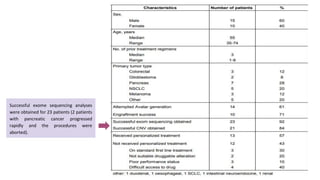 APPLICATION OF NEXT GENERATION SEQUENCING (NGS) IN CANCER TREATMENT | PPTX