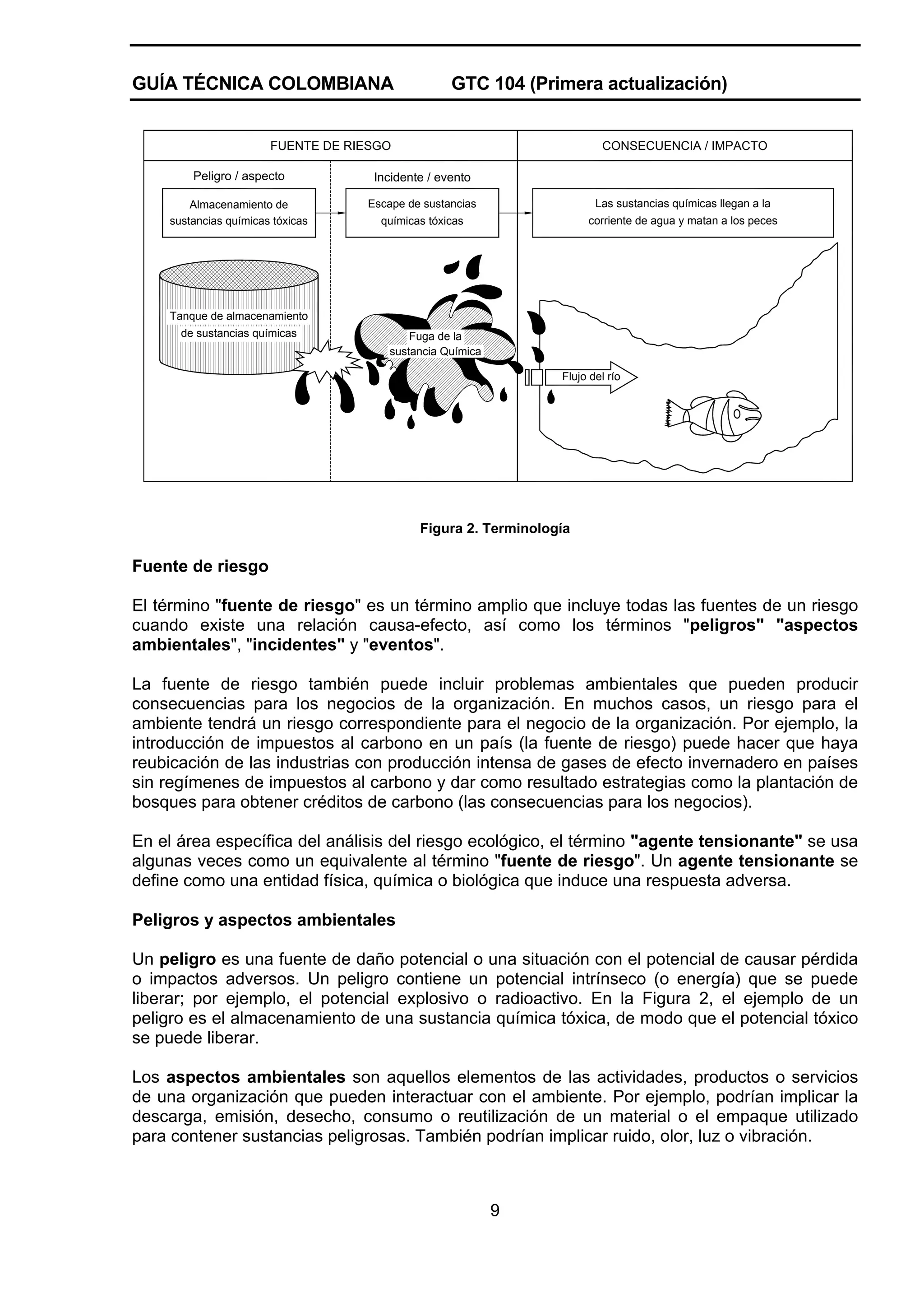 GUÍA TÉCNICA COLOMBIANA

GTC 104 (Primera actualización)

FUENTE DE RIESGO

CONSECUENCIA / IMPACTO

Peligro / aspecto

Incidente / evento

Almacenamiento de
sustancias químicas tóxicas

Escape de sustancias

Las sustancias químicas llegan a la

químicas tóxicas

corriente de agua y matan a los peces

Tanque de almacenamiento
de sustancias químicas

Fuga de la
sustancia Química
Flujo del río

Figura 2. Terminología

Fuente de riesgo
El término "fuente de riesgo" es un término amplio que incluye todas las fuentes de un riesgo
cuando existe una relación causa-efecto, así como los términos "peligros" "aspectos
ambientales", "incidentes" y "eventos".
La fuente de riesgo también puede incluir problemas ambientales que pueden producir
consecuencias para los negocios de la organización. En muchos casos, un riesgo para el
ambiente tendrá un riesgo correspondiente para el negocio de la organización. Por ejemplo, la
introducción de impuestos al carbono en un país (la fuente de riesgo) puede hacer que haya
reubicación de las industrias con producción intensa de gases de efecto invernadero en países
sin regímenes de impuestos al carbono y dar como resultado estrategias como la plantación de
bosques para obtener créditos de carbono (las consecuencias para los negocios).
En el área específica del análisis del riesgo ecológico, el término "agente tensionante" se usa
algunas veces como un equivalente al término "fuente de riesgo". Un agente tensionante se
define como una entidad física, química o biológica que induce una respuesta adversa.
Peligros y aspectos ambientales
Un peligro es una fuente de daño potencial o una situación con el potencial de causar pérdida
o impactos adversos. Un peligro contiene un potencial intrínseco (o energía) que se puede
liberar; por ejemplo, el potencial explosivo o radioactivo. En la Figura 2, el ejemplo de un
peligro es el almacenamiento de una sustancia química tóxica, de modo que el potencial tóxico
se puede liberar.
Los aspectos ambientales son aquellos elementos de las actividades, productos o servicios
de una organización que pueden interactuar con el ambiente. Por ejemplo, podrían implicar la
descarga, emisión, desecho, consumo o reutilización de un material o el empaque utilizado
para contener sustancias peligrosas. También podrían implicar ruido, olor, luz o vibración.

9

 
