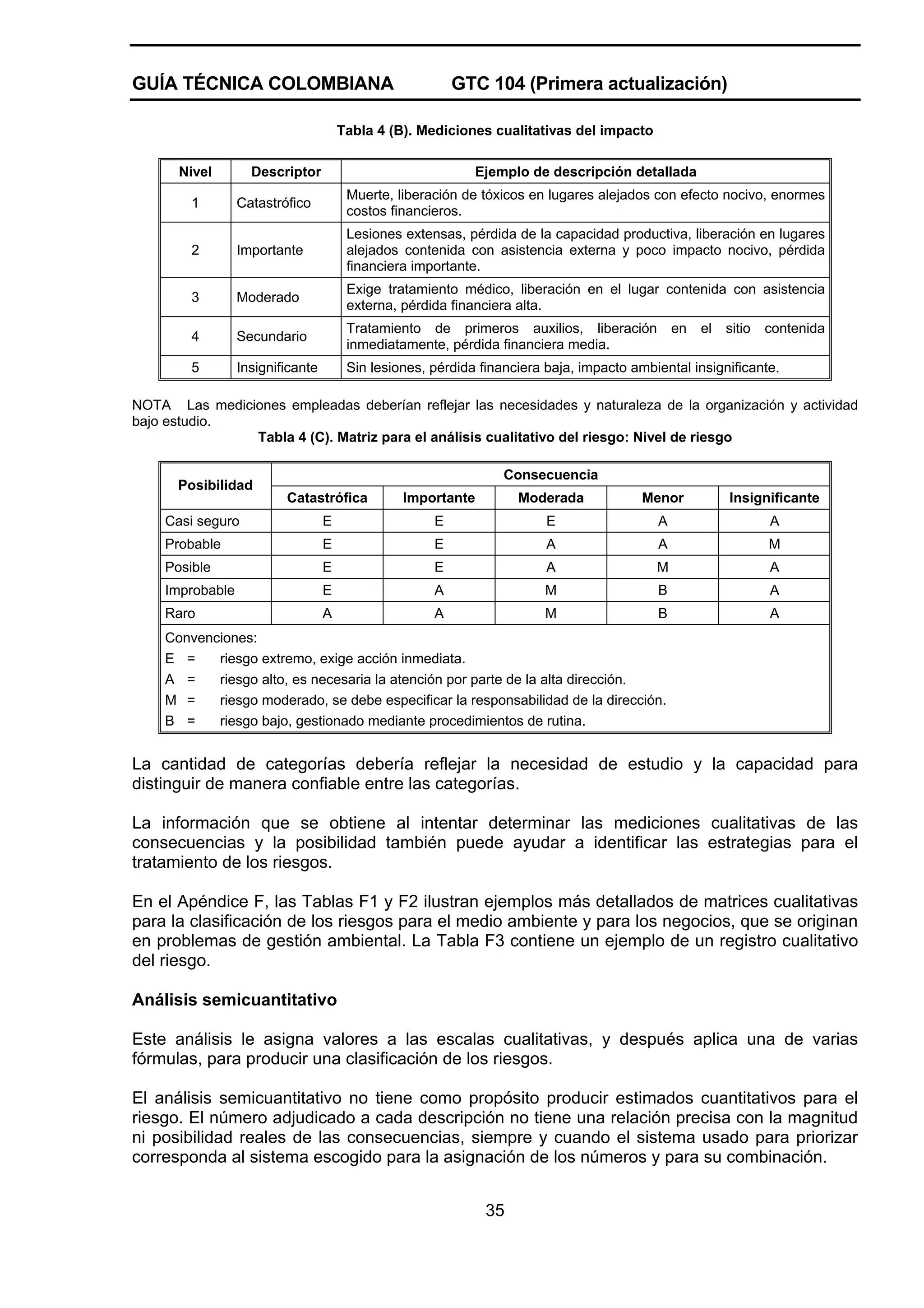 GUÍA TÉCNICA COLOMBIANA

GTC 104 (Primera actualización)

Tabla 4 (B). Mediciones cualitativas del impacto
Nivel

Descriptor

Ejemplo de descripción detallada

1

Catastrófico

Muerte, liberación de tóxicos en lugares alejados con efecto nocivo, enormes
costos financieros.

2

Importante

Lesiones extensas, pérdida de la capacidad productiva, liberación en lugares
alejados contenida con asistencia externa y poco impacto nocivo, pérdida
financiera importante.

3

Moderado

Exige tratamiento médico, liberación en el lugar contenida con asistencia
externa, pérdida financiera alta.

4

Secundario

Tratamiento de primeros auxilios, liberación
inmediatamente, pérdida financiera media.

5

Insignificante

Sin lesiones, pérdida financiera baja, impacto ambiental insignificante.

en

el

sitio

contenida

NOTA Las mediciones empleadas deberían reflejar las necesidades y naturaleza de la organización y actividad
bajo estudio.
Tabla 4 (C). Matriz para el análisis cualitativo del riesgo: Nivel de riesgo

Posibilidad

Consecuencia
Catastrófica

Importante

Moderada

Menor

Insignificante

Casi seguro

E

E

E

A

A

Probable

E

E

A

A

M

Posible

E

E

A

M

A

Improbable

E

A

M

B

A

Raro

A

A

M

B

A

Convenciones:
E =
riesgo extremo, exige acción inmediata.
A =
riesgo alto, es necesaria la atención por parte de la alta dirección.
M =
riesgo moderado, se debe especificar la responsabilidad de la dirección.
B =
riesgo bajo, gestionado mediante procedimientos de rutina.

La cantidad de categorías debería reflejar la necesidad de estudio y la capacidad para
distinguir de manera confiable entre las categorías.
La información que se obtiene al intentar determinar las mediciones cualitativas de las
consecuencias y la posibilidad también puede ayudar a identificar las estrategias para el
tratamiento de los riesgos.
En el Apéndice F, las Tablas F1 y F2 ilustran ejemplos más detallados de matrices cualitativas
para la clasificación de los riesgos para el medio ambiente y para los negocios, que se originan
en problemas de gestión ambiental. La Tabla F3 contiene un ejemplo de un registro cualitativo
del riesgo.
Análisis semicuantitativo
Este análisis le asigna valores a las escalas cualitativas, y después aplica una de varias
fórmulas, para producir una clasificación de los riesgos.
El análisis semicuantitativo no tiene como propósito producir estimados cuantitativos para el
riesgo. El número adjudicado a cada descripción no tiene una relación precisa con la magnitud
ni posibilidad reales de las consecuencias, siempre y cuando el sistema usado para priorizar
corresponda al sistema escogido para la asignación de los números y para su combinación.
35

 