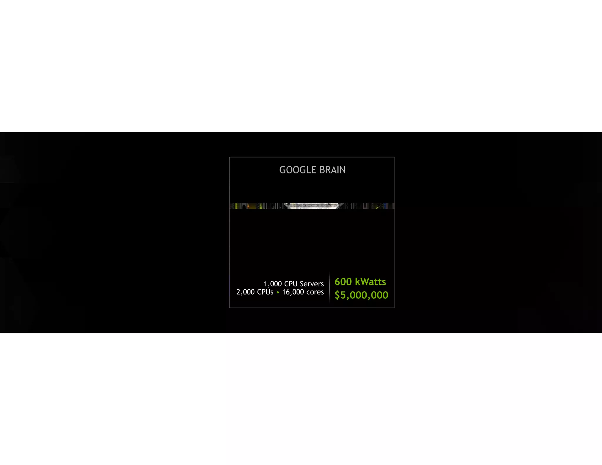 1,000 CPU Servers 2,000 CPUs • 16,000 cores 
600 kWatts 
$5,000,000 
GOOGLE BRAIN 
Today’s Largest Networks 
1B connections 
10M images 
~3 days 
~30 ExaFLOPS 
Human Brain 
~100B neurons x 1000 connections 
500M images 
5,000,000X “Google Brain” 
~150 YottaFLOPS 
~40,000 “Google Brain-Years” 
SOURCE: Ian Goodfellow  