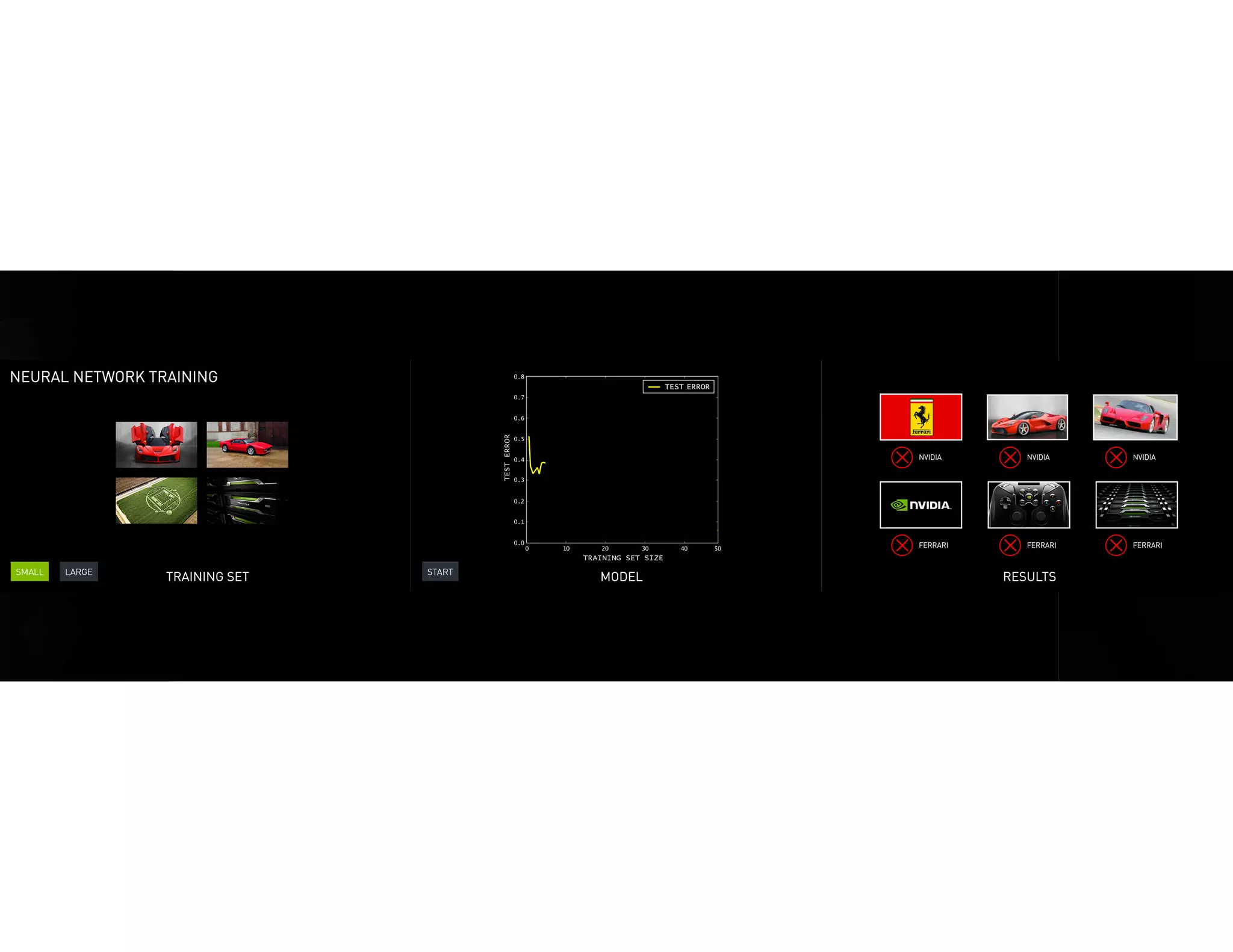 1.2M 
1000 
2 
7 
25 
Image training set Classes Weeks of training GPUs EXAFLOPS total to train 
DEMO: MACHINE LEARNING, NYU OVERFEAT  