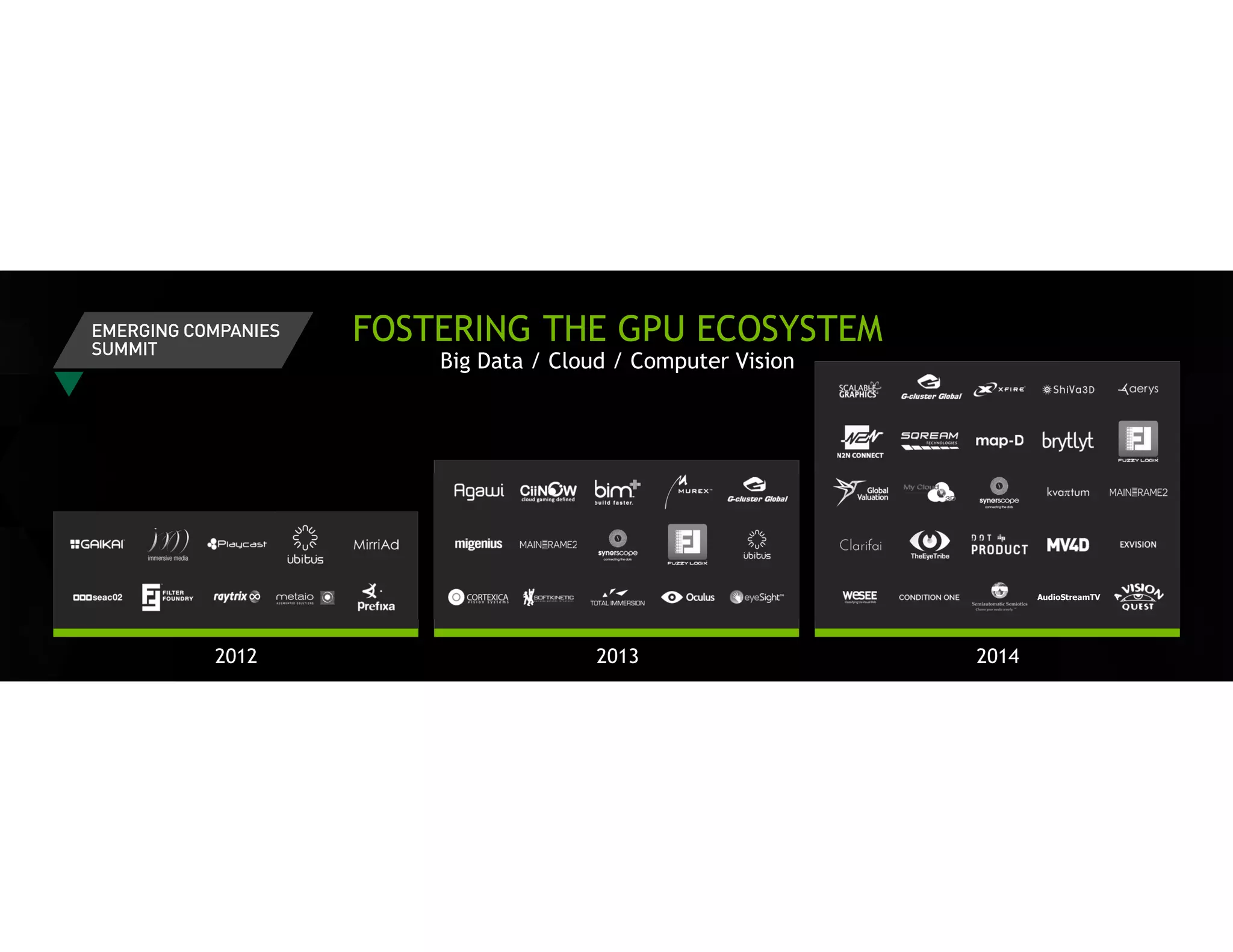 2012 
2013 
2014 
FOSTERING THE GPU ECOSYSTEM Big Data / Cloud / Computer Vision 
AudioStreamTV  