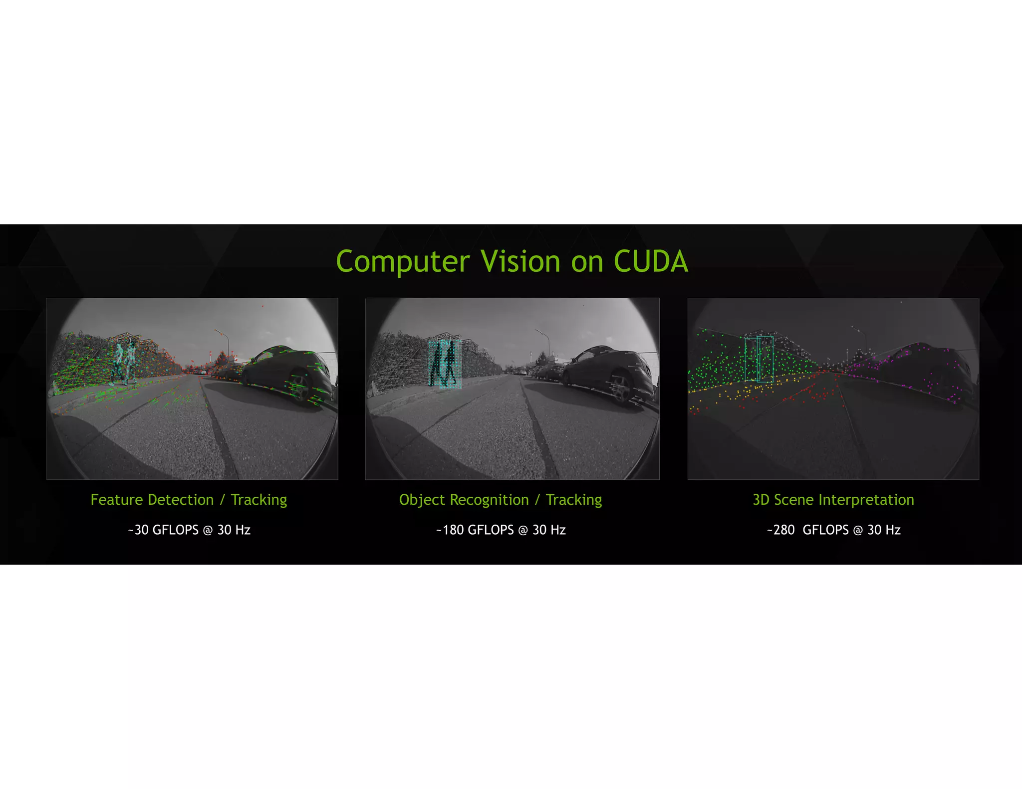 VISIONWORKS 
COMPUTER VISION ON CUDA 
Driver Assistance Computational Photography 
Augmented Reality Robotics 
CUDA 
Jetson TK1 
VisionWorks Primitives 
Your Code 
Sample Pipelines 
Object Detection / 
Tracking 
Structure from Motion … 
Classifier Corner Detection … 
 