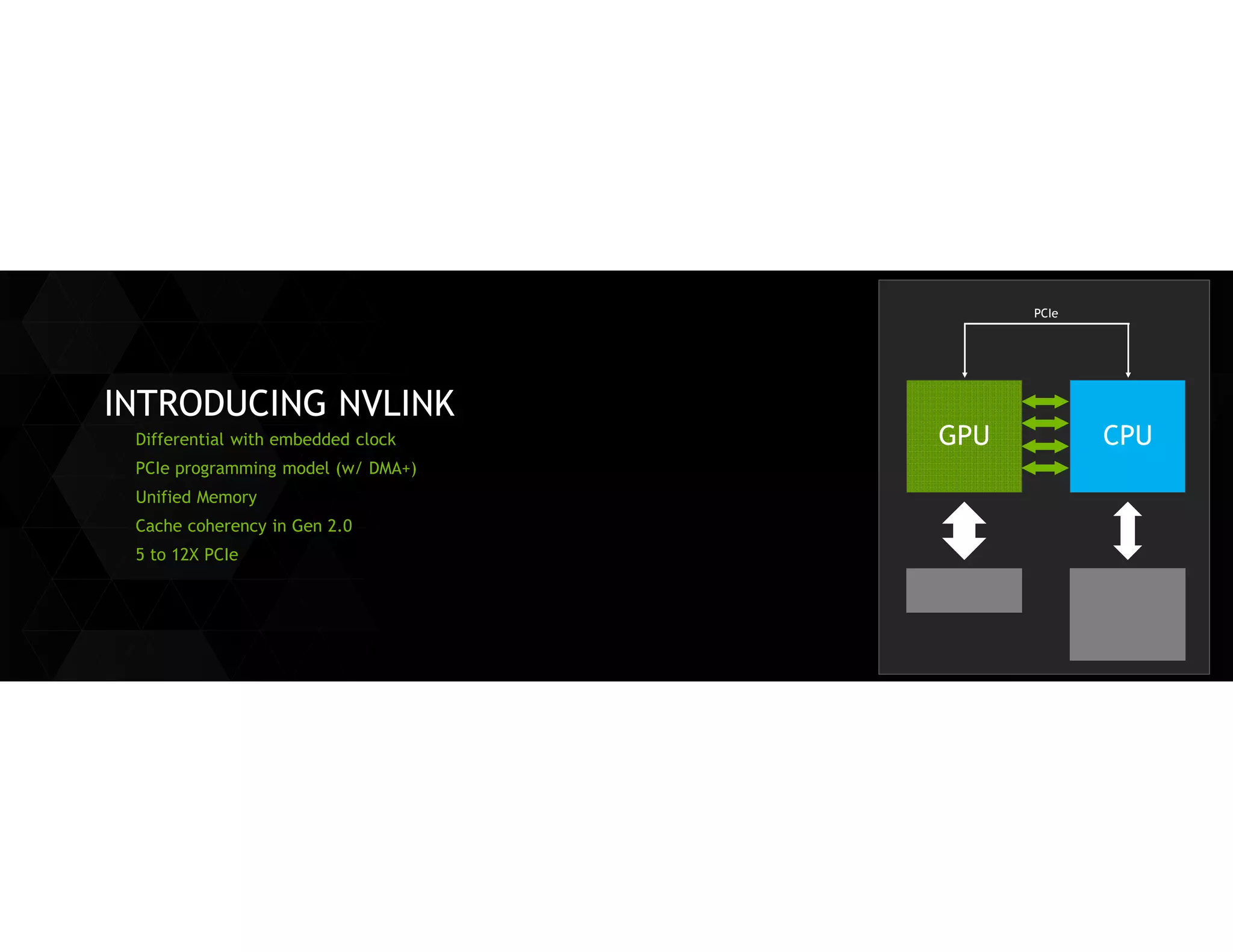 INTRODUCING NVLINK 
CPU 
GPU 
PCIe 
Differential with embedded clock 
PCIe programming model (w/ DMA+) 
Unified Memory 
Cache coherency in Gen 2.0 
5 to 12X PCIe  