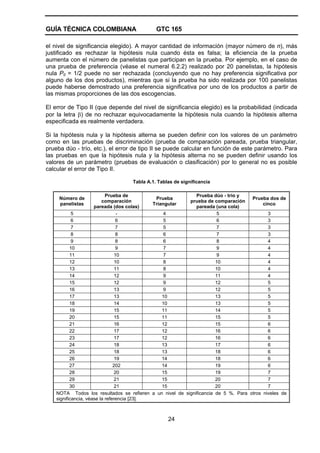 GUÍA TÉCNICA COLOMBIANA GTC 165
24
el nivel de significancia elegido). A mayor cantidad de información (mayor número de n), más
justificado es rechazar la hipótesis nula cuando ésta es falsa; la eficiencia de la prueba
aumenta con el número de panelistas que participan en la prueba. Por ejemplo, en el caso de
una prueba de preferencia (véase el numeral 6.2.2) realizado por 20 panelistas, la hipótesis
nula P0 = 1/2 puede no ser rechazada (concluyendo que no hay preferencia significativa por
alguno de los dos productos), mientras que si la prueba ha sido realizada por 100 panelistas
puede haberse demostrado una preferencia significativa por uno de los productos a partir de
las mismas proporciones de las dos escogencias.
El error de Tipo II (que depende del nivel de significancia elegido) es la probabilidad (indicada
por la letra β) de no rechazar equivocadamente la hipótesis nula cuando la hipótesis alterna
especificada es realmente verdadera.
Si la hipótesis nula y la hipótesis alterna se pueden definir con los valores de un parámetro
como en las pruebas de discriminación (prueba de comparación pareada, prueba triangular,
prueba dúo - trío, etc.), el error de tipo II se puede calcular en función de este parámetro. Para
las pruebas en que la hipótesis nula y la hipótesis alterna no se pueden definir usando los
valores de un parámetro (pruebas de evaluación o clasificación) por lo general no es posible
calcular el error de Tipo II.
Tabla A.1. Tablas de significancia
Número de
panelistas
Prueba de
comparación
pareada (dos colas)
Prueba
Triangular
Prueba dúo - trío y
prueba de comparación
pareada (una cola)
Prueba dos de
cinco
5 - 4 5 3
6 6 5 6 3
7 7 5 7 3
8 8 6 7 3
9 8 6 8 4
10 9 7 9 4
11 10 7 9 4
12 10 8 10 4
13 11 8 10 4
14 12 9 11 4
15 12 9 12 5
16 13 9 12 5
17 13 10 13 5
18 14 10 13 5
19 15 11 14 5
20 15 11 15 5
21 16 12 15 6
22 17 12 16 6
23 17 12 16 6
24 18 13 17 6
25 18 13 18 6
26 19 14 18 6
27 202 14 19 6
28 20 15 19 7
29 21 15 20 7
30 21 15 20 7
NOTA Todos los resultados se refieren a un nivel de significancia de 5 %. Para otros niveles de
significancia, véase la referencia [23].
 
