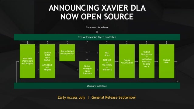Nvidia arm64 64bit Driver Download