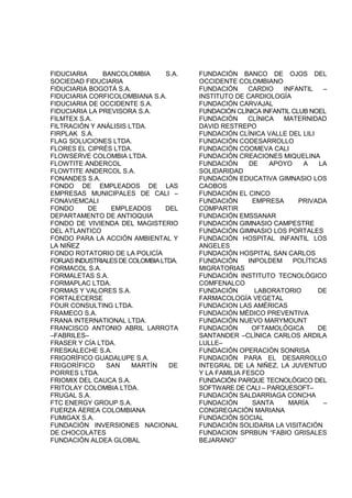 FIDUCIARIA BANCOLOMBIA S.A.
SOCIEDAD FIDUCIARIA
FIDUCIARIA BOGOTÁ S.A.
FIDUCIARIA CORFICOLOMBIANA S.A.
FIDUCIARIA DE OCCIDENTE S.A.
FIDUCIARIA LA PREVISORA S.A.
FILMTEX S.A.
FILTRACIÓN Y ANÁLISIS LTDA.
FIRPLAK S.A.
FLAG SOLUCIONES LTDA.
FLORES EL CIPRÉS LTDA.
FLOWSERVE COLOMBIA LTDA.
FLOWTITE ANDERCOL
FLOWTITE ANDERCOL S.A.
FONANDES S.A.
FONDO DE EMPLEADOS DE LAS
EMPRESAS MUNICIPALES DE CALI –
FONAVIEMCALI
FONDO DE EMPLEADOS DEL
DEPARTAMENTO DE ANTIOQUIA
FONDO DE VIVIENDA DEL MAGISTERIO
DEL ATLANTICO
FONDO PARA LA ACCIÓN AMBIENTAL Y
LA NIÑEZ
FONDO ROTATORIO DE LA POLICÍA
FORJASINDUSTRIALESDECOLOMBIALTDA.
FORMACOL S.A.
FORMALETAS S.A.
FORMAPLAC LTDA.
FORMAS Y VALORES S.A.
FORTALECERSE
FOUR CONSULTING LTDA.
FRAMECO S.A.
FRANA INTERNATIONAL LTDA.
FRANCISCO ANTONIO ABRIL LARROTA
–FABRILES–
FRASER Y CÍA LTDA.
FRESKALECHE S.A.
FRIGORÍFICO GUADALUPE S.A.
FRIGORÍFICO SAN MARTÍN DE
PORRES LTDA.
FRIOMIX DEL CAUCA S.A.
FRITOLAY COLOMBIA LTDA.
FRUGAL S.A.
FTC ENERGY GROUP S.A.
FUERZA ÁEREA COLOMBIANA
FUMIGAX S.A.
FUNDACIÓN INVERSIONES NACIONAL
DE CHOCOLATES
FUNDACIÓN ALDEA GLOBAL
FUNDACIÓN BANCO DE OJOS DEL
OCCIDENTE COLOMBIANO
FUNDACIÓN CARDIO INFANTIL –
INSTITUTO DE CARDIOLOGÍA
FUNDACIÓN CARVAJAL
FUNDACIÓN CLÍNICA INFANTIL CLUB NOEL
FUNDACIÓN CLÍNICA MATERNIDAD
DAVID RESTREPO
FUNDACIÓN CLÍNICA VALLE DEL LILI
FUNDACIÓN CODESARROLLO
FUNDACIÓN COOMEVA CALI
FUNDACIÓN CREACIONES MIQUELINA
FUNDACIÓN DE APOYO A LA
SOLIDARIDAD
FUNDACIÓN EDUCATIVA GIMNASIO LOS
CAOBOS
FUNDACIÓN EL CINCO
FUNDACIÓN EMPRESA PRIVADA
COMPARTIR
FUNDACIÓN EMSSANAR
FUNDACIÓN GIMNASIO CAMPESTRE
FUNDACIÓN GIMNASIO LOS PORTALES
FUNDACIÓN HOSPITAL INFANTIL LOS
ANGELES
FUNDACIÓN HOSPITAL SAN CARLOS
FUNDACIÓN INPOLDEM POLÍTICAS
MIGRATORIAS
FUNDACIÓN INSTITUTO TECNOLÓGICO
COMFENALCO
FUNDACIÓN LABORATORIO DE
FARMACOLOGÍA VEGETAL
FUNDACION LAS AMÉRICAS
FUNDACIÓN MÉDICO PREVENTIVA
FUNDACIÓN NUEVO MARYMOUNT
FUNDACIÓN OFTAMOLÓGICA DE
SANTANDER –CLÍNICA CARLOS ARDILA
LULLE–
FUNDACIÓN OPERACIÓN SONRISA
FUNDACIÓN PARA EL DESARROLLO
INTEGRAL DE LA NIÑEZ, LA JUVENTUD
Y LA FAMILIA FESCO
FUNDACIÓN PARQUE TECNOLÓGICO DEL
SOFTWARE DE CALI – PARQUESOFT–
FUNDACIÓN SALDARRIAGA CONCHA
FUNDACIÓN SANTA MARÍA –
CONGREGACIÓN MARIANA
FUNDACIÓN SOCIAL
FUNDACIÓN SOLIDARIA LA VISITACIÓN
FUNDACION SPRBUN “FABIO GRISALES
BEJARANO”
 