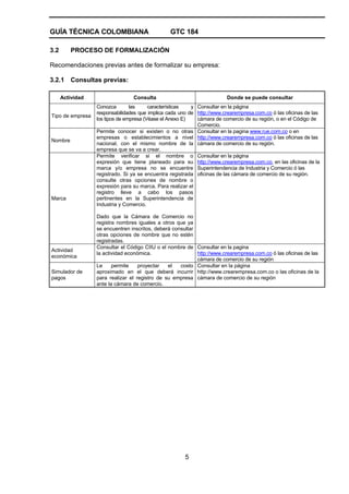 GUÍA TÉCNICA COLOMBIANA GTC 184
5
3.2 PROCESO DE FORMALIZACIÓN
Recomendaciones previas antes de formalizar su empresa:
3.2.1 Consultas previas:
Actividad Consulta Donde se puede consultar
Tipo de empresa
Conozca las características y
responsabilidades que implica cada uno de
los tipos de empresa (Véase el Anexo E)
Consultar en la página
http://www.crearempresa.com.co ó las oficinas de las
cámara de comercio de su región, o en el Código de
Comercio.
Nombre
Permite conocer si existen o no otras
empresas o establecimientos a nivel
nacional, con el mismo nombre de la
empresa que se va a crear.
Consultar en la pagina www.rue.com.co o en
http://www.crearempresa.com.co ó las oficinas de las
cámara de comercio de su región.
Marca
Permite verificar si el nombre o
expresión que tiene planeado para su
marca y/o empresa no se encuentre
registrado. Si ya se encuentra registrada
consulte otras opciones de nombre o
expresión para su marca. Para realizar el
registro lleve a cabo los pasos
pertinentes en la Superintendencia de
Industria y Comercio.
Dado que la Cámara de Comercio no
registra nombres iguales a otros que ya
se encuentren inscritos, deberá consultar
otras opciones de nombre que no estén
registradas.
Consultar en la página
http://www.crearempresa.com.co, en las oficinas de la
Superintendencia de Industria y Comercio ó las
oficinas de las cámara de comercio de su región.
Actividad
económica
Consultar el Código CIIU o el nombre de
la actividad económica.
Consultar en la pagina
http://www.crearempresa.com.co ó las oficinas de las
cámara de comercio de su región
Simulador de
pagos
Le permite proyectar el costo
aproximado en el que deberá incurrir
para realizar el registro de su empresa
ante la cámara de comercio.
Consultar en la página
http://www.crearempresa.com.co o las oficinas de la
cámara de comercio de su región
 