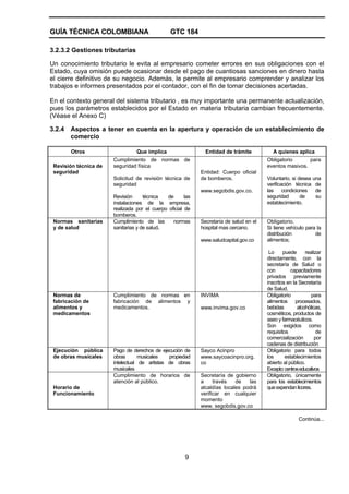 GUÍA TÉCNICA COLOMBIANA GTC 184
9
3.2.3.2 Gestiones tributarias
Un conocimiento tributario le evita al empresario cometer errores en sus obligaciones con el
Estado, cuya omisión puede ocasionar desde el pago de cuantiosas sanciones en dinero hasta
el cierre definitivo de su negocio. Además, le permite al empresario comprender y analizar los
trabajos e informes presentados por el contador, con el fin de tomar decisiones acertadas.
En el contexto general del sistema tributario , es muy importante una permanente actualización,
pues los parámetros establecidos por el Estado en materia tributaria cambian frecuentemente.
(Véase el Anexo C)
3.2.4 Aspectos a tener en cuenta en la apertura y operación de un establecimiento de
comercio
Otros Que implica Entidad de trámite A quienes aplica
Revisión técnica de
seguridad
Cumplimiento de normas de
seguridad física
Solicitud de revisión técnica de
seguridad
Revisión técnica de las
instalaciones de la empresa,
realizada por el cuerpo oficial de
bomberos.
Entidad: Cuerpo oficial
de bomberos.
www.segobdis.gov.co.
Obligatorio para
eventos masivos.
Voluntario, si desea una
verificación técnica de
las condiciones de
seguridad de su
establecimiento.
Normas sanitarias
y de salud
Cumplimiento de las normas
sanitarias y de salud.
Secretaría de salud en el
hospital mas cercano.
www.saludcapital.gov.co
Obligatorio.
Si tiene vehículo para la
distribución de
alimentos;
Lo puede realizar
directamente, con la
secretaría de Salud o
con capacitadores
privados previamente
inscritos en la Secretaría
de Salud.
Normas de
fabricación de
alimentos y
medicamentos
Cumplimiento de normas en
fabricación de alimentos y
medicamentos.
INVIMA
www.invima.gov.co
Obligatorio para
alimentos procesados,
bebidas alcohólicas,
cosméticos, productos de
aseo y farmacéuticos.
Son exigidos como
requisitos de
comercialización por
cadenas de distribución
Ejecución pública
de obras musicales
Pago de derechos de ejecución de
obras musicales propiedad
intelectual de artistas de obras
musicales
Sayco Acinpro
www.saycoacinpro.org.
co
Obligatorio para todos
los establecimientos
abierto al público.
Excepto:centroseducativos
Horario de
Funcionamiento
Cumplimiento de horarios de
atención al público.
Secretaría de gobierno
a través de las
alcaldías locales podrá
verificar en cualquier
momento
www. segobdis.gov.co
Obligatorio, únicamente
para los establecimientos
queexpendanlicores.
Continúa...
 