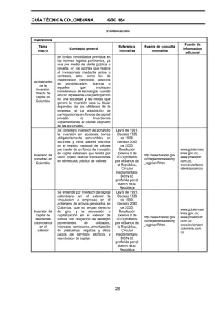 GUÍA TÉCNICA COLOMBIANA GTC 184
26
(Continuación)
Inversiones
Tema
macro
Concepto general
Referencia
normativa
Fuente de consulta
normativa
Fuente de
información
adicional
Modalidades
de la
inversión
directa de
capital en
Colombia
de fondos inmobiliarios previstos en
las normas legales pertinentes, ya
sea por medio de oferta pública o
privada. iv) los aportes que realice
el inversionista mediante actos o
contratos, tales como los de
colaboración, concesión, servicios
de administración, licencia o
aquellos que impliquen
transferencia de tecnología, cuando
ello no represente una participación
en una sociedad y las rentas que
genere la inversión para su titular
dependan de las utilidades de la
empresa; v) La adquisición de
participaciones en fondos de capital
privado. vi) Inversiones
suplementarias al capital asignado
de las sucursales.
Inversión de
portafolio en
Colombia
Se considera inversión de portafolio
la inversión en acciones, bonos
obligatoriamente convertibles en
acciones y otros valores inscritos
en el registro nacional de valores
por medio de un fondo de inversión
de capital extranjero que tendrá por
único objeto realizar transacciones
en el mercado público de valores
Ley 9 de 1991,
Decreto 1735
de 1993,
Decreto 2080
de 2000,
Resolución
Externa 8 de
2000 proferida
por el Banco de
la República,
Circular
Reglamentaria
DCIN 83
proferida por el
Banco de la
República
http://www.banrep.gov
.co/reglamentacion/rg
_regimen7.htm
www.gobiernoen
linea.gov.co;
www.proexport.
com.co;
www.inviertaenc
olombia.com.co
Inversión de
capital de
residentes
colombianos
en el
exterior
Se entiende por inversión de capital
colombiano en el exterior la
vinculación a empresas en el
extranjero de activos generados en
Colombia, que no tengan derecho
de giro, y la reinversión o
capitalización en el exterior de
sumas con obligación de reintegro
provenientes de utilidades,
intereses, comisiones, amortización
de préstamos, regalías y otros
pagos de servicios técnicos y
reembolsos de capital.
Ley 9 de 1991,
Decreto 1735
de 1993,
Decreto 2080
de 2000,
Resolución
Externa 8 de
2000 proferida
por el Banco de
la República,
Circular
Reglamentaria
DCIN 83
proferida por el
Banco de la
República
http://www.banrep.gov
.co/reglamentacion/rg
_regimen7.htm
www.gobiernoen
linea.gov.co;
www.proexport.
com.co;
www.inviertaen
colombia.com.
co
 