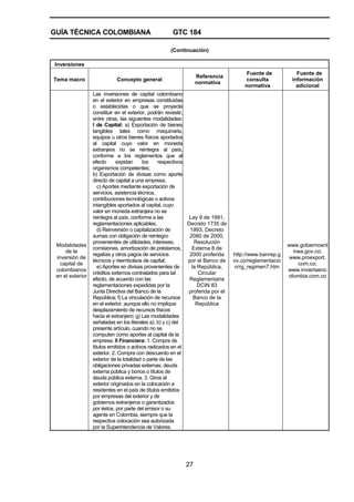GUÍA TÉCNICA COLOMBIANA GTC 184
27
(Continuación)
Inversiones
Tema macro Concepto general
Referencia
normativa
Fuente de
consulta
normativa
Fuente de
información
adicional
Modalidades
de la
inversión de
capital de
colombianos
en el exterior
Las inversiones de capital colombiano
en el exterior en empresas constituidas
o establecidas o que se proyecte
constituir en el exterior, podrán revestir,
entre otras, las siguientes modalidades:
I de Capital: a) Exportación de bienes
tangibles tales como maquinaria,
equipos u otros bienes físicos aportados
al capital cuyo valor en moneda
extranjera no se reintegra al país,
conforme a los reglamentos que al
efecto expidan los respectivos
organismos competentes;
b) Exportación de divisas como aporte
directo de capital a una empresa;
c) Aportes mediante exportación de
servicios, asistencia técnica,
contribuciones tecnológicas o activos
intangibles aportados al capital, cuyo
valor en moneda extranjera no se
reintegra al país, conforme a las
reglamentaciones aplicables;
d) Reinversión o capitalización de
sumas con obligación de reintegro
provenientes de utilidades, intereses,
comisiones, amortización de préstamos,
regalías y otros pagos de servicios
técnicos y reembolsos de capital;
e) Aportes en divisas provenientes de
créditos externos contratados para tal
efecto, de acuerdo con las
reglamentaciones expedidas por la
Junta Directiva del Banco de la
República; f) La vinculación de recursos
en el exterior, aunque ello no implique
desplazamiento de recursos físicos
hacia el extranjero; g) Las modalidades
señaladas en los literales a), b) y c) del
presente artículo, cuando no se
computen como aportes al capital de la
empresa. II Financiera: 1. Compra de
títulos emitidos o activos radicados en el
exterior. 2. Compra con descuento en el
exterior de la totalidad o parte de las
obligaciones privadas externas, deuda
externa pública y bonos o títulos de
deuda pública externa. 3. Giros al
exterior originados en la colocación a
residentes en el país de títulos emitidos
por empresas del exterior y de
gobiernos extranjeros o garantizados
por éstos, por parte del emisor o su
agente en Colombia, siempre que la
respectiva colocación sea autorizada
por la Superintendencia de Valores.
Ley 9 de 1991,
Decreto 1735 de
1993, Decreto
2080 de 2000,
Resolución
Externa 8 de
2000 proferida
por el Banco de
la República,
Circular
Reglamentaria
DCIN 83
proferida por el
Banco de la
República
http://www.banrep.g
ov.co/reglamentacio
n/rg_regimen7.htm
www.gobiernoenl
inea.gov.co;
www.proexport.
com.co;
www.inviertaenc
olombia.com.co
 