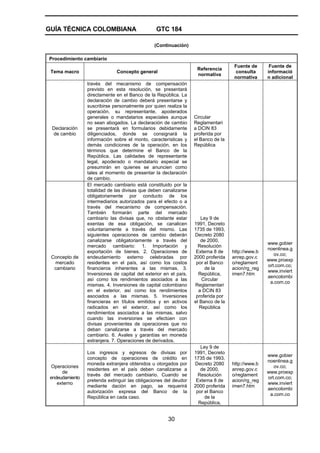 GUÍA TÉCNICA COLOMBIANA GTC 184
30
(Continuación)
Procedimiento cambiario
Tema macro Concepto general
Referencia
normativa
Fuente de
consulta
normativa
Fuente de
informació
n adicional
Declaración
de cambio
través del mecanismo de compensación
previsto en esta resolución, se presentará
directamente en el Banco de la República. La
declaración de cambio deberá presentarse y
suscribirse personalmente por quien realiza la
operación, su representante, apoderados
generales o mandatarios especiales aunque
no sean abogados. La declaración de cambio
se presentará en formularios debidamente
diligenciados, donde se consignará la
información sobre el monto, características y
demás condiciones de la operación, en los
términos que determine el Banco de la
República. Las calidades de representante
legal, apoderado o mandatario especial se
presumirán en quienes se anuncien como
tales al momento de presentar la declaración
de cambio.
Circular
Reglamentari
a DCIN 83
proferida por
el Banco de la
República
Concepto de
mercado
cambiario
El mercado cambiario está constituido por la
totalidad de las divisas que deben canalizarse
obligatoriamente por conducto de los
intermediarios autorizados para el efecto o a
través del mecanismo de compensación.
También formarán parte del mercado
cambiario las divisas que, no obstante estar
exentas de esa obligación, se canalicen
voluntariamente a través del mismo. Las
siguientes operaciones de cambio deberán
canalizarse obligatoriamente a través del
mercado cambiario: 1. Importación y
exportación de bienes. 2. Operaciones de
endeudamiento externo celebradas por
residentes en el país, así como los costos
financieros inherentes a las mismas. 3.
Inversiones de capital del exterior en el país,
así como los rendimientos asociados a las
mismas. 4. Inversiones de capital colombiano
en el exterior, así como los rendimientos
asociados a las mismas. 5. Inversiones
financieras en títulos emitidos y en activos
radicados en el exterior, así como los
rendimientos asociados a las mismas, salvo
cuando las inversiones se efectúen con
divisas provenientes de operaciones que no
deban canalizarse a través del mercado
cambiario. 6. Avales y garantías en moneda
extranjera. 7. Operaciones de derivados.
Ley 9 de
1991, Decreto
1735 de 1993,
Decreto 2080
de 2000,
Resolución
Externa 8 de
2000 proferida
por el Banco
de la
República,
Circular
Reglamentari
a DCIN 83
proferida por
el Banco de la
República
http://www.b
anrep.gov.c
o/reglament
acion/rg_reg
imen7.htm
www.gobier
noenlinea.g
ov.co;
www.proexp
ort.com.co;
www.inviert
aencolombi
a.com.co
Operaciones
de
endeudamiento
externo
Los ingresos y egresos de divisas por
concepto de operaciones de crédito en
moneda extranjera obtenidos u otorgados por
residentes en el país deben canalizarse a
través del mercado cambiario. Cuando se
pretenda extinguir las obligaciones del deudor
mediante dación en pago, se requerirá
autorización expresa del Banco de la
República en cada caso.
Ley 9 de
1991, Decreto
1735 de 1993,
Decreto 2080
de 2000,
Resolución
Externa 8 de
2000 proferida
por el Banco
de la
República,
http://www.b
anrep.gov.c
o/reglament
acion/rg_reg
imen7.htm
www.gobier
noenlinea.g
ov.co;
www.proexp
ort.com.co;
www.inviert
aencolombi
a.com.co
 