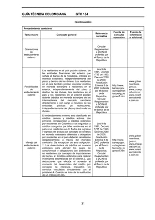 GUÍA TÉCNICA COLOMBIANA GTC 184
31
(Continuación)
Procedimiento cambiario
Tema macro Concepto general
Referencia
normativa
Fuente de
consulta
normativa
Fuente de
informació
n adicional
Operaciones
de
endeudamiento
externo
Circular
Reglamentari
a DCIN 83
proferida por
el Banco de la
República
Posibilidades
de
endeudamiento
externo
Los residentes en el país podrán obtener, de
las entidades financieras del exterior que
señale el Banco de la República, créditos en
moneda extranjera, independientemente del
plazo y destino de las divisas. Los residentes
en el país también podrán conceder créditos
en moneda extranjera a residentes en el
exterior, independientemente del plazo y
destino de las divisas. Los residentes en el
país y los residentes en el exterior podrán
obtener créditos en moneda extranjera de los
intermediarios del mercado cambiario
directamente o con cargo a recursos de las
entidades públicas de redescuento,
independientemente del plazo y destino de las
divisas.
Ley 9 de
1991, Decreto
1735 de 1993,
Decreto 2080
de 2000,
Resolución
Externa 8 de
2000 proferida
por el Banco
de la
República,
Circular
Reglamentari
a DCIN 83
proferida por
el Banco de la
República
http://www.
banrep.gov.
co/reglamen
tacion/rg_re
gimen7.htm
www.gobier
noenlinea.
gov.co;
www.proexp
ort.com.co;
www.inviert
aencolombi
a.com.co
Manejo del
endeudamiento
externo
El endeudamiento externo está clasificado en
créditos pasivos y créditos activos. Los
primeros corresponden a créditos obtenidos
por residentes en Colombia y los segundos a
créditos otorgados por tales residentes en el
país a no residentes en él. Todos los ingresos
y egresos de divisas por concepto de créditos
en moneda extranjera obtenidos u otorgados
por residentes en el país deberán canalizarse
obligatoriamente a través del mercado
cambiario. Se exceptúan de esta obligación:
1. Los desembolsos de créditos en moneda
extranjera para atender los pagos de
compromisos y obligaciones con acreedores
no residentes por concepto de importaciones
de bienes. 2. Créditos obtenidos para realizar
inversiones colombianas en el exterior.3. Las
deducciones que efectúe el acreedor al
momento del desembolso del crédito por
concepto de intereses, impuestos y/o
servicios vinculados directamente con el
préstamo.4. Cuando se trate de la sustitución
de un crédito por otro.
Ley 9 de
1991, Decreto
1735 de 1993,
Decreto 2080
de 2000,
Resolución
Externa 8 de
2000 proferida
por el Banco
de la
República,
Circular
Reglamentari
a DCIN 83
proferida por
el Banco de la
República
http://www.
banrep.gov.
co/reglamen
tacion/rg_re
gimen7.htm
www.gobier
noenlinea.
gov.co;
www.proexp
ort.com.co;
www.inviert
aencolombi
a.com.co
 
