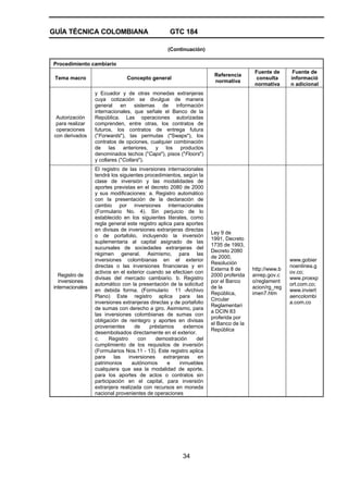 GUÍA TÉCNICA COLOMBIANA GTC 184
34
(Continuación)
Procedimiento cambiario
Tema macro Concepto general
Referencia
normativa
Fuente de
consulta
normativa
Fuente de
informació
n adicional
Autorización
para realizar
operaciones
con derivados
y Ecuador y de otras monedas extranjeras
cuya cotización se divulgue de manera
general en sistemas de información
internacionales, que señale el Banco de la
República. Las operaciones autorizadas
comprenden, entre otras, los contratos de
futuros, los contratos de entrega futura
("Forwards"), las permutas ("Swaps"), los
contratos de opciones, cualquier combinación
de las anteriores, y los productos
denominados techos ("Caps"), pisos ("Floors")
y collares ("Collars").
Registro de
inversiones
internacionales
El registro de las inversiones internacionales
tendrá los siguientes procedimientos, según la
clase de inversión y las modalidades de
aportes previstas en el decreto 2080 de 2000
y sus modificaciones: a. Registro automático
con la presentación de la declaración de
cambio por inversiones internacionales
(Formulario No. 4). Sin perjuicio de lo
establecido en los siguientes literales, como
regla general este registro aplica para aportes
en divisas de inversiones extranjeras directas
o de portafolio, incluyendo la inversión
suplementaria al capital asignado de las
sucursales de sociedades extranjeras del
régimen general. Asimismo, para las
inversiones colombianas en el exterior
directas o las inversiones financieras y en
activos en el exterior cuando se efectúen con
divisas del mercado cambiario. b. Registro
automático con la presentación de la solicitud
en debida forma. (Formulario 11 -Archivo
Plano) Este registro aplica para las
inversiones extranjeras directas y de portafolio
de sumas con derecho a giro. Asimismo, para
las inversiones colombianas de sumas con
obligación de reintegro y aportes en divisas
provenientes de préstamos externos
desembolsados directamente en el exterior.
c. Registro con demostración del
cumplimiento de los requisitos de inversión
(Formularios Nos.11 - 13). Este registro aplica
para las inversiones extranjeras en
patrimonios autónomos e inmuebles
cualquiera que sea la modalidad de aporte,
para los aportes de actos o contratos sin
participación en el capital, para inversión
extranjera realizada con recursos en moneda
nacional provenientes de operaciones
Ley 9 de
1991, Decreto
1735 de 1993,
Decreto 2080
de 2000,
Resolución
Externa 8 de
2000 proferida
por el Banco
de la
República,
Circular
Reglamentari
a DCIN 83
proferida por
el Banco de la
República
http://www.b
anrep.gov.c
o/reglament
acion/rg_reg
imen7.htm
www.gobier
noenlinea.g
ov.co;
www.proexp
ort.com.co;
www.inviert
aencolombi
a.com.co
 