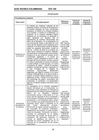 GUÍA TÉCNICA COLOMBIANA GTC 184
36
(Continuación)
Procedimiento cambiario
Tema macro Concepto general
Referencia
normativa
Fuente de
consulta
normativa
Fuente de
informació
n adicional
Sustitución de
la inversión
Se entiende por sustitución cualquiera de los
siguientes cambios: a) Cambio de los titulares de
la inversión extranjera por otros inversionistas
extranjeros; b) Cambio en la empresa receptora
de la inversión; c) Cambio en la destinación. La
sustitución de la inversión extranjera deberá
registrarse por el inversionista, su apoderado o
quien represente sus intereses ante el
Departamento de Cambios Internacionales del
Banco de la República, con la presentación de
una comunicación escrita, a más tardar el 31 de
marzo del año siguiente al de la realización de la
sustitución. A la comunicación escrita se deberán
anexar los siguientes documentos, cuando se
trate de: - Cambio de titular de la inversión por
venta, fusión o escisión en el exterior: certificado
del revisor fiscal o contador público de la empresa
receptora en el que conste los nombres de los
inversionistas registrados, y el número de
acciones o cuotas canceladas en libros si a ello
hay lugar; NIT (si ya lo obtuvo), nombre y país de
los nuevos inversionistas, el número de acciones
o cuotas recibidas, si a ello hay lugar, y la nueva
composición de capital. - Cambio de empresa
receptora, incluidas las fusiones o escisiones en
el país: Formulario No. 11 “Registro de
inversiones internacionales” debidamente
diligenciado que refleje la inversión en la nueva
empresa. Adicionalmente, en el caso de fusión o
escisión, la escritura pública mediante la cual se
perfeccione el acto. - Cambio en la razón social
del inversionista del exterior: comunicación del
inversionista, su apoderado o el representante
legal de la empresa receptora informando sobre
tal hecho.
Ley 9 de
1991, Decreto
1735 de 1993,
Decreto 2080
de 2000,
Resolución
Externa 8 de
2000 proferida
por el Banco
de la
República,
Circular
Reglamentari
a DCIN 83
proferida por
el Banco de la
República
http://www.b
anrep.gov.c
o/reglament
acion/rg_reg
imen7.htm
www.gobier
noenlinea.g
ov.co;
www.proexp
ort.com.co;
www.inviert
aencolombi
a.com.co
Cancelación
del registro de
la inversión
La cancelación de la inversión extranjera
deberá informarse por el inversionista, su
apoderado o quien represente sus intereses al
Departamento de Cambios Internacionales del
Banco de la República mediante
comunicación escrita, a más tardar el 31 de
marzo del año siguiente al de la cancelación
de la inversión. El registro se cancelará total o
parcialmente: a. Por liquidación total o parcial
de la inversión que puede presentarse en los
siguientes casos: Venta a residentes en el
país, Fusión internacional, Escisión,
Disminución de capital, incluido el asignado a
las sucursales de empresas extranjeras,
Readquisición de acciones o cuotas sociales,
Venta de inmuebles, Terminación de actos o
contratos sin participación en el capital,
Terminación del contrato de fiducia para la
constitución del patrimonio autónomo. b.
Cuando se establezca por parte de la
autoridad de control competente que en el
momento de la canalización de las divisas
estas fueron
Ley 9 de
1991, Decreto
1735 de 1993,
Decreto 2080
de 2000,
Resolución
Externa 8 de
2000 proferida
por el Banco
de la
República,
Circular
Reglamentari
a DCIN 83
proferida por
el Banco de la
República
http://www.
banrep.gov.
co/reglamen
tacion/rg_re
gimen7.htm
www.gobier
noenlinea.
gov.co;
www.proexp
ort.com.co;
www.inviert
aencolombi
a.com.co
 