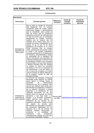 GUÍA TÉCNICA COLOMBIANA GTC 184
41
(Continuación)
Importación
Tema macro Concepto general
Referencia
normativa
Fuente de
consulta
normativa
Fuente De
información
adicional
Modalidad de
importación de
tráfico postal
Que su peso no exceda de cincuenta
(50) kilogramos; Que no incluyan
mercancías sobre las cuales existan
restricciones legales o administrativas
para su importación, salvo cuando se
trate de envíos que no constituyan
expedición comercial. Se entenderá que
se trata de envíos que no constituyen
expediciones de carácter comercial,
aquellos que no superen seis (6)
unidades de la misma clase; Que no
incluyan los bienes contemplados en el
artículo 19 de la Ley 19 de 1978,
aprobatoria del Acuerdo de la Unión
Postal Universal; Que no incluyan
armas, publicaciones que atenten contra
la moral y las buenas costumbres,
productos precursores en la elaboración
de narcóticos, estupefacientes o drogas
no autorizadas por el Ministerio de
Salud y mercancías cuya importación se
encuentre prohibida por el artículo 81 de
la Constitución Política o por convenios
internacionales a los que haya adherido
o adhiera Colombia; Que sus medidas
no superen un metro con cincuenta
centímetros (1.50 mt.) en cualquiera de
sus dimensiones, ni de tres metros (3
mt.) la suma de la longitud y el mayor
contorno tomado en sentido diferente al
de la longitud, cuando se trate de
paquetes postales.
Modalidad de
importación de
envíos urgentes
La Dirección de Impuestos y Aduanas
Nacionales podrá autorizar sin trámite
previo alguno, la entrega directa al
importador, de determinadas
mercancías que así lo requieran, bien
sea por que ingresen como auxilio para
damnificados de catástrofes o siniestros,
por su especial naturaleza o porque
respondan a la satisfacción de una
necesidad apremiante. En los dos
últimos casos, se causarán los tributos
aduaneros a que haya lugar y la
Aduana, si lo considera conveniente,
exigirá garantía para afianzar la
finalización de los trámites de la
respectiva importación. Cuando se trate
del ingreso de auxilios para
damnificados de catástrofes o siniestros,
las mercancías clasificables por los
Capítulos 84 a 90 del Arancel de
Aduanas, deberán reexportarse o
someterse a la modalidad de
importación que corresponda,
inmediatamente cumplan con el fin para
el cual fueron importadas. También
Decreto 2685
de 1999
www.dian.gov.co www.proexport.com.co
 