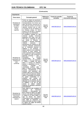 GUÍA TÉCNICA COLOMBIANA GTC 184
44
(Continuación)
Exportación
Tema macro Concepto general
Referencia
normativa
Fuente de consulta
normativa
Fuente de
información adicional
Modalidad de
exportación
por tráfico
postal y
envíos
urgentes
Podrán ser objeto de exportación
por esta modalidad, los envíos de
correspondencia, los envíos que
salen del territorio nacional por la
red oficial de correos y los envíos
urgentes, siempre que su valor
no exceda de dos mil dólares de
los Estados Unidos de Norte
América (US $2.000) y requieran
ágil entrega a su destinatario.
Decreto
2685 de
1999
www.dian.gov.co www.proexport.com.co
Modalidad de
exportación de
muestras sin
valor
comercial
se consideran muestras sin valor
comercial aquellas mercancías
declaradas como tales, cuyo valor
FOB total no sobrepase el monto
que señale la Dirección de
Impuestos y Aduanas Nacionales
mediante resolución. Las
exportaciones de muestras sin valor
comercial realizadas directamente
por la Federación Nacional de
Cafeteros o por Proexport, no
estarán sujetas al monto establecido
conforme al inciso anterior. No
podrán exportarse bajo la modalidad
de muestras sin valor comercial los
siguientes productos: 1. Café, 2.
Esmeraldas, 3. Artículos
manufacturados de metales
preciosos, 4. Oro y sus aleaciones,
5. Platino y metales del grupo
platino, 6. Cenizas de orfebrería,
residuos o desperdicios de oro, 7.
Productos minerales con
concentrados auríferos, plata y
platino 8. Plasma humano, órganos
humanos, estupefacientes y los
productos cuya exportación está
prohibida, tales como los bienes que
forman parte del patrimonio artístico,
histórico y arqueológico de la Nación.
No quedan comprendidas en la
prohibición aquí prevista, las
exportaciones de muestras de café
efectuadas por la Federación Nacional
de Cafeteros o las que de este
producto se realicen mediante
programas de exportación autorizados
porlaFederación.
Decreto
2685 de
1999
www.dian.gov.co www.proexport.com.co
Modalidad de
exportaciones
temporales
realizadas por
viajeros
Serán objeto de esta modalidad de
exportación las mercancías
nacionales o nacionalizadas que
lleven consigo los viajeros que salgan
del país y que deseen reimportarlas a
su regreso en el mismo estado, sin
pago de tributos. No estarán
comprendidos en esta modalidad y no
serán objeto de declaración, los
efectos personales que lleven consigo
los viajeros que salgan del territorio
aduanero nacional.
Decreto
2685 de
1999
www.dian.gov.co www.proexport.com.co
 