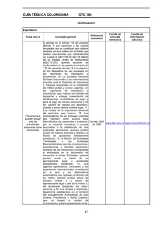 GUÍA TÉCNICA COLOMBIANA GTC 184
47
(Continuación)
Exportación
Tema macro Concepto general
Referencia
normativa
Fuente de
consulta
normativa
Fuente de
información
adicional
Personas que
pueden actuar
ante las
autoridades
aduaneras como
declarantes
lo previsto en el artículo 118 del presente
decreto. 8. Los consorcios y las uniones
temporales que se constituyan para celebrar
contratos de obra pública con el Estado que
realicen exportaciones que individualmente
no superen el valor FOB de diez mil dólares
de los Estados Unidos de Norteamérica
(USD10.000), quienes actuarán de
conformidad con lo previsto en el artículo
118 del presente decreto. 9. Los viajeros,
en los despachos de sus equipajes en
los regímenes de importación y
exportación. 10. La Sociedad Servicios
Postales Nacionales y los intermediarios
inscritos ante la Dirección de Impuestos
y Aduanas Nacionales en la modalidad
de tráfico postal y envíos urgentes, en
los regímenes de importación y
exportación para realizar los trámites de
recepción y entrega, presentación de
declaraciones consolidadas de pago y
para el pago de tributos aduaneros y de
los valores de rescate por abandono,
cuando a estos últimos hubiere lugar. 11.
Los turistas en la importación temporal
de vehículos para turismo. 12. Los
consignatarios de las entregas urgentes
que ingresen como auxilios para
damnificados de catástrofes o siniestros,
por su especial naturaleza o porque
respondan a la satisfacción de una
necesidad apremiante, quienes podrán
actuar de manera personal y directa o a
través de apoderado debidamente
constituido. 13. La Nación, las Entidades
Territoriales y las Entidades
Descentralizadas para las importaciones,
exportaciones y tránsitos aduaneros,
respecto de las mercancías consignadas
o endosadas en el documento de
transporte a dichas Entidades, quienes
podrán actuar a través de su
representante legal o apoderado
debidamente constituido. 14. Los
agentes diplomáticos, consulares y los
organismos internacionales acreditados
en el país y los diplomáticos
colombianos que regresen al término de
su misión, quienes podrán actuar de
manera directa o a través de
representante legal o jefe de la misión o,
de apoderado designado por estos.
nacional, y 18. Los raizales y residentes,
legalmente establecidos en el territorio
del departamento Archipiélago de San
Andrés, Providencia y Santa Catalina,
que no tengan la calidad de
comerciantes, para la presentación de la
Decreto 2685
de 1999
www.dian.gov.co www.proexport.com.co
 