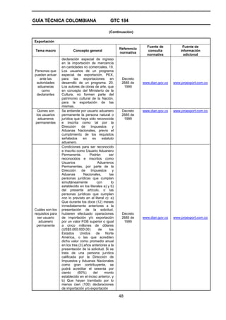 GUÍA TÉCNICA COLOMBIANA GTC 184
48
(Continuación)
Exportación
Tema macro Concepto general
Referencia
normativa
Fuente de
consulta
normativa
Fuente de
información
adicional
Personas que
pueden actuar
ante las
autoridades
aduaneras
como
declarantes
declaración especial de ingreso
en la importación de mercancía
en cantidades no comerciales. 19.
Los usuarios de un programa
especial de exportación, PEX,
para las exportaciones en
desarrollo de un programa. 20.
Los autores de obras de arte, que
en concepto del Ministerio de la
Cultura, no formen parte del
patrimonio cultural de la Nación,
para la exportación de las
mismas.
Decreto
2685 de
1999
www.dian.gov.co www.proexport.com.co
Quines son
los usuarios
aduaneros
permanentes
Se entiende por usuario aduanero
permanente la persona natural o
jurídica que haya sido reconocida
e inscrita como tal por la
Dirección de Impuestos y
Aduanas Nacionales, previo el
cumplimiento de los requisitos
señalados en es estatuto
aduanero.
Decreto
2685 de
1999
www.dian.gov.co www.proexport.com.co
Cuáles son los
requisitos para
ser usuario
aduanero
permanente
Condiciones para ser reconocido
e inscrito como Usuario Aduanero
Permanente. Podrán ser
reconocidos e inscritos como
Usuarios Aduaneros
Permanentes, por parte de la
Dirección de Impuestos y
Aduanas Nacionales, las
personas jurídicas que cumplan
simultáneamente con lo
establecido en los literales a) y b)
del presente artículo, o las
personas jurídicas que cumplan
con lo previsto en el literal c): a)
Que durante los doce (12) meses
inmediatamente anteriores a la
presentación de la solicitud,
hubieren efectuado operaciones
de importación y/o exportación
por un valor FOB superior o igual
a cinco millones de dólares
(US$5.000.000.00) de los
Estados Unidos de Norte
América, o las que acrediten
dicho valor como promedio anual
en los tres (3) años anteriores a la
presentación de la solicitud. Si se
trata de una persona jurídica
calificada por la Dirección de
Impuestos y Aduanas Nacionales
como gran contribuyente, se
podrá acreditar el sesenta por
ciento (60%) del monto
establecido en el inciso anterior, y
b) Que hayan tramitado por lo
menos cien (100) declaraciones
de importación y/o exportación
Decreto
2685 de
1999
www.dian.gov.co www.proexport.com.co
 