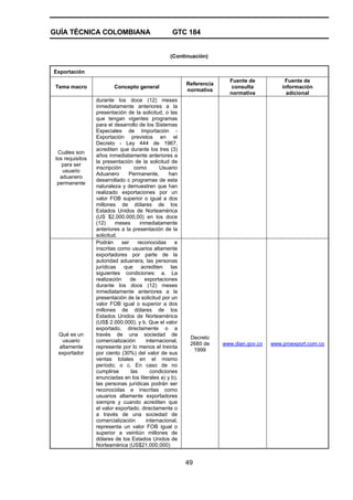GUÍA TÉCNICA COLOMBIANA GTC 184
49
(Continuación)
Exportación
Tema macro Concepto general
Referencia
normativa
Fuente de
consulta
normativa
Fuente de
información
adicional
Cuáles son
los requisitos
para ser
usuario
aduanero
permanente
durante los doce (12) meses
inmediatamente anteriores a la
presentación de la solicitud, o las
que tengan vigentes programas
para el desarrollo de los Sistemas
Especiales de Importación -
Exportación previstos en el
Decreto - Ley 444 de 1967,
acrediten que durante los tres (3)
años inmediatamente anteriores a
la presentación de la solicitud de
inscripción como Usuario
Aduanero Permanente, han
desarrollado c programas de esta
naturaleza y demuestren que han
realizado exportaciones por un
valor FOB superior o igual a dos
millones de dólares de los
Estados Unidos de Norteamérica
(US $2.000.000,00) en los doce
(12) meses inmediatamente
anteriores a la presentación de la
solicitud.
Qué es un
usuario
altamente
exportador
Podrán ser reconocidas e
inscritas como usuarios altamente
exportadores por parte de la
autoridad aduanera, las personas
jurídicas que acrediten las
siguientes condiciones: a. La
realización de exportaciones
durante los doce (12) meses
inmediatamente anteriores a la
presentación de la solicitud por un
valor FOB igual o superior a dos
millones de dólares de los
Estados Unidos de Norteamérica
(US$ 2.000.000), y b. Que el valor
exportado, directamente o a
través de una sociedad de
comercialización internacional,
represente por lo menos el treinta
por ciento (30%) del valor de sus
ventas totales en el mismo
período; o c. En caso de no
cumplirse las condiciones
enunciadas en los literales a) y b),
las personas jurídicas podrán ser
reconocidas e inscritas como
usuarios altamente exportadores
siempre y cuando acrediten que
el valor exportado, directamente o
a través de una sociedad de
comercialización internacional,
representa un valor FOB igual o
superior a veintiún millones de
dólares de los Estados Unidos de
Norteamérica (US$21.000.000)
Decreto
2685 de
1999
www.dian.gov.co www.proexport.com.co
 