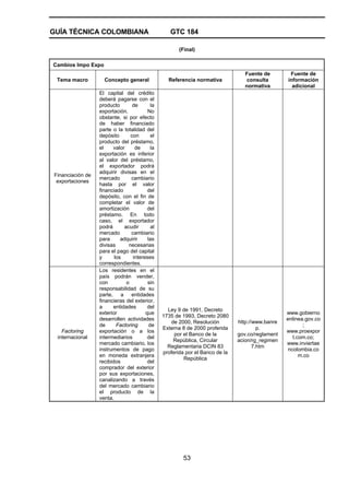 GUÍA TÉCNICA COLOMBIANA GTC 184
53
(Final)
Cambios Impo Expo
Tema macro Concepto general Referencia normativa
Fuente de
consulta
normativa
Fuente de
información
adicional
Financiación de
exportaciones
El capital del crédito
deberá pagarse con el
producto de la
exportación. No
obstante, si por efecto
de haber financiado
parte o la totalidad del
depósito con el
producto del préstamo,
el valor de la
exportación es inferior
al valor del préstamo,
el exportador podrá
adquirir divisas en el
mercado cambiario
hasta por el valor
financiado del
depósito, con el fin de
completar el valor de
amortización del
préstamo. En todo
caso, el exportador
podrá acudir al
mercado cambiario
para adquirir las
divisas necesarias
para el pago del capital
y los intereses
correspondientes.
Factoring
internacional
Los residentes en el
país podrán vender,
con o sin
responsabilidad de su
parte, a entidades
financieras del exterior,
a entidades del
exterior que
desarrollen actividades
de Factoring de
exportación o a los
intermediarios del
mercado cambiario, los
instrumentos de pago
en moneda extranjera
recibidos del
comprador del exterior
por sus exportaciones,
canalizando a través
del mercado cambiario
el producto de la
venta.
Ley 9 de 1991, Decreto
1735 de 1993, Decreto 2080
de 2000, Resolución
Externa 8 de 2000 proferida
por el Banco de la
República, Circular
Reglamentaria DCIN 83
proferida por el Banco de la
República
http://www.banre
p.
gov.co/reglament
acion/rg_regimen
7.htm
www.gobierno
enlinea.gov.co
;
www.proexpor
t.com.co;
www.inviertae
ncolombia.co
m.co
 