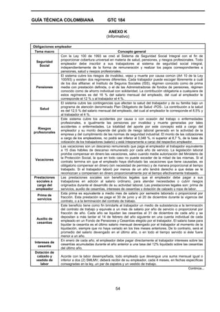 GUÍA TÉCNICA COLOMBIANA GTC 184
54
ANEXO K
(Informativo)
Obligaciones empleador
Tema macro Concepto general
Seguridad
Social
Con la Ley 100 de 1993 se creó el Sistema de Seguridad Social Integral con el fin de
proporcionar cobertura universal en materia de salud, pensiones, y riesgos profesionales. Todo
empleador debe inscribir a sus trabajadores al sistema de seguridad social integral,
independientemente de la forma de remuneración y realizar los pagos correspondientes a
pensiones, salud y riesgos profesionales.
Pensiones
El sistema cubre los riesgos de invalidez, vejez y muerte por causa común (Art 10 de la Ley
100/93) y existen dos regímenes diferentes. Cada trabajador puede escoger libremente a cuál
de los dos afiliarse: el Instituto de Seguros Sociales (ISS), régimen conocido como de prima
media con prestación definida, o el de las Administradoras de fondos de pensiones, régimen
conocido como de ahorro individual con solidaridad. La contribución obligatoria a cualquiera de
estos regímenes es del 16 % del salario mensual del empleado, del cual al empleador le
corresponde el 12 % y al trabajador el 4 %.
Salud
El sistema cubre las contingencias que afectan la salud del trabajador y de su familia bajo un
programa de atención denominado Plan Obligatorio de Salud -POS-. La contribución a la salud
es del 12,5 % del salario mensual del empleado, del cual al empleador le corresponde el 8,5% y
al trabajador el 4 %.
Riesgos
profesionales
Este sistema cubre los accidentes por causa o con ocasión del trabajo o enfermedades
profesionales, e igualmente las pensiones por invalidez y muerte generadas por tales
accidentes o enfermedades. La totalidad del aporte por este concepto está a cargo del
empleador y su monto depende del grado de riesgo laboral generado en la actividad de la
empresa y del cumplimiento de las normas de seguridad industrial. El monto de las cotizaciones
a cargo de los empleadores, no podrá ser inferior al 0,348 %, ni superior al 8,7 %, de la base de
cotización de los trabajadores (salario) y está íntegramente a cargo del respectivo empleador.
Vacaciones
Las vacaciones son un descanso remunerado que paga el empleador al trabajador equivalente
a 15 días hábiles de descanso remunerado por cada año de servicio. La legislación laboral
prohíbe compensar en dinero las vacaciones, salvo cuando medie autorización del Ministerio de
la Protección Social, la que en todo caso no puede exceder de la mitad de las mismas. Si el
contrato termina sin que el empleado haya disfrutado las vacaciones que tiene causadas, es
obligatorio compensar en dinero (sin necesidad de permiso) y de manera proporcional al tiempo
trabajado. Si el trabajador laboró por menos de un año tendrá derecho a que éstas se le
reconozcan y compensen en dinero proporcionalmente por el tiempo efectivamente trabajado.
Prestaciones
sociales a
cargo del
empleador
Las prestaciones sociales son beneficios legales que el empleador debe pagar a sus
trabajadores en adición al salario ordinario, para atender necesidades o cubrir riesgos
originados durante el desarrollo de su actividad laboral. Las prestaciones legales son: prima de
servicios, auxilio de cesantías, intereses de cesantías y dotación de calzado y ropa de labor.
Prima de
servicios
Esta prima es equivalente a medio mes de salario por semestre laborado o proporcional por
fracción. Esta prestación se paga el 30 de junio y el 20 de diciembre durante la vigencia del
contrato, o a la terminación del contrato de trabajo.
Auxilio de
cesantías
Este beneficio tiene como fin brindarle al trabajador un medio de subsistencia a la terminación
del contrato de trabajo y equivale a un mes de salario por año de servicio o proporcional por
fracción de año. Cada año se liquidan las cesantías el 31 de diciembre de cada año y se
depositan a más tardar el 14 de febrero del año siguiente en una cuenta individual de cada
empleado en un Fondo de Pensiones y Cesantías elegido por el trabajador. El salario base para
liquidar la cesantía es el último salario mensual devengado por el trabajador al momento de la
liquidación, siempre que no haya variado en los tres meses anteriores. De lo contrario, será el
promedio del salario devengado en el último año, o en todo el tiempo servido si éste fuere
menor a un año.
Intereses de
cesantía
En enero de cada año, el empleador debe pagar directamente al trabajador intereses sobre las
cesantías acumuladas durante el año anterior a una tasa del 12% liquidado sobre las cesantías
del último año.
Dotación de
calzado y
vestido de
labor
Acorde con la labor desempeñada, todo empleado que devengue una suma mensual igual o
inferior a dos (2) SMLMV, deberá recibir de su empleador, cada 4 meses, en fechas específicas
consagradas en la ley, un par de zapatos y un vestido de trabajo.
Continúa...
 