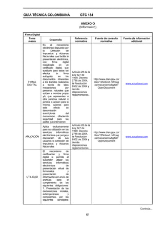 GUÍA TÉCNICA COLOMBIANA GTC 184
61
ANEXO O
(Informativo)
Firma Digital
Tema
macro
Desarrollo
Referencia
normativa
Fuente de consulta
normativa
Fuente de información
adicional
FIRMA
DIGITAL
Es el mecanismo
electrónico dispuesto por
la Dirección de
Impuestos y Aduanas
Nacionales que facilita la
presentación electrónica,
con firma digital
respaldada en un
certificado digital, que
sustituye para todos los
efectos la firma
autógrafa, en los
documentos inherentes
a los trámites realizados
a través de tales
mecanismos por
personas naturales que
actúen a nombre propio
y/o que representen a
otra persona natural o
jurídica o actúen para la
misma, quienes para
este efecto se
denominarán
suscriptores del
mecanismo, ofreciendo
seguridad para las
partes que intervienen
Artículo 28 de la
Ley 527 de
1999; Decreto
2788 de 2004,
la Resolución
8502 de 2004 y
demás
disposiciones
reglamentarias.
http://www.dian.gov.co/
dian/12Sobred.nsf/pag
es/mecanismodigital?
OpenDocument
www.actualicese.com 
APLICACIÓN
Aplica exclusivamente
para su utilización en los
servicios informáticos
electrónicos que ponga a
disposición de sus
usuarios la Dirección de
Impuestos y Aduanas
Nacionales
Artículo 28 de la
Ley 527 de
1999; Decreto
2788 de 2004,
la Resolución
8502 de 2004 y
demás
disposiciones
reglamentarias.
http://www.dian.gov.co/
dian/12Sobred.nsf/pag
es/mecanismodigital?
OpenDocument
www.actualicese.com 
UTILIDAD
El mecanismo de
certificación y firma
digital le permite al
suscriptor utilizar los
servicios informáticos
electrónicos de
presentación virtual de
formularios y
presentación de
información por envío de
archivos para el
cumplimiento de las
siguientes obligaciones:
1. Presentación de las
declaraciones iniciales,
extemporáneas y
correcciones, por los
siguientes conceptos:
 
Continúa...
 