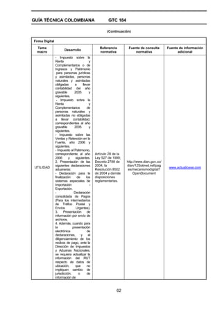GUÍA TÉCNICA COLOMBIANA GTC 184
62
(Continuación)
Firma Digital
Tema
macro
Desarrollo
Referencia
normativa
Fuente de consulta
normativa
Fuente de información
adicional
UTILIDAD
- Impuesto sobre la
Renta y
Complementarios o de
Ingresos y Patrimonio
para personas jurídicas
y asimiladas, personas
naturales y asimiladas
obligadas a llevar
contabilidad del año
gravable 2005 y
siguientes.
- Impuesto sobre la
Renta y
Complementarios de
personas naturales y
asimiladas no obligadas
a llevar contabilidad,
correspondientes al año
gravable 2005 y
siguientes.
- Impuesto sobre las
Ventas y Retención en la
Fuente, año 2006 y
siguientes.
- Impuesto al Patrimonio,
correspondiente al año
2006 y siguientes.
2. Presentación de las
siguientes declaraciones
aduaneras:
- Declaración para la
finalización de los
sistemas especiales de
Importación -
Exportación.
- Declaración
consolidada de Pagos
(Para los intermediarios
de Tráfico Postal y
Envíos Urgentes).
3. Presentación de
información por envío de
archivos.
4. Además, cuando para
la presentación
electrónica de
declaraciones, y el
diligenciamiento de los
recibos de pago, ante la
Dirección de Impuestos
y Aduanas Nacionales,
se requiera actualizar la
información del RUT
respecto de datos de
ubicación, que no
impliquen cambio de
jurisdicción, o de
información de
Artículo 28 de la
Ley 527 de 1999;
Decreto 2788 de
2004, la
Resolución 8502
de 2004 y demás
disposiciones
reglamentarias.
http://www.dian.gov.co/
dian/12Sobred.nsf/pag
es/mecanismodigital?
OpenDocument
www.actualicese.com
 