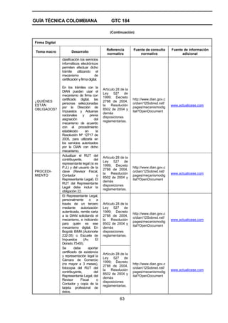 GUÍA TÉCNICA COLOMBIANA GTC 184
63
(Continuación)
Firma Digital
Tema macro Desarrollo
Referencia
normativa
Fuente de consulta
normativa
Fuente de información
adicional
¿QUIÉNES
ESTÁN
OBLIGADOS?
clasificación los servicios
informáticos electrónicos
permiten efectuar dicho
trámite utilizando el
mecanismo de
certificación y firma digital.
En los trámites con la
DIAN pueden usar el
mecanismo de firma con
certificado digital, las
personas seleccionadas
por la Dirección de
Impuestos y Aduanas
nacionales y previa
asignación del
mecanismo de acuerdo
con el procedimiento
establecido en la
Resolución Nº 12717 de
2005, para utilizarla en
los servicios autorizados
por la DIAN con dicho
mecanismo.
Artículo 28 de la
Ley 527 de
1999; Decreto
2788 de 2004,
la Resolución
8502 de 2004 y
demás
disposiciones
reglamentarias.
http://www.dian.gov.c
o/dian/12Sobred.nsf/
pages/mecanismodig
ital?OpenDocument
www.actualicese.com
PROCEDI-
MIENTO
Actualizar el RUT del
contribuyente, del
representante legal (si es
P.J.) y del usuario de la
clave (Revisor Fiscal,
Contador o
Representante Legal). El
RUT del Representante
Legal debe incluir la
obligación 22.
Artículo 28 de la
Ley 527 de
1999; Decreto
2788 de 2004,
la Resolución
8502 de 2004 y
demás
disposiciones
reglamentarias.
http://www.dian.gov.c
o/dian/12Sobred.nsf/
pages/mecanismodig
ital?OpenDocument
www.actualicese.com
El Representante Legal,
personalmente o a
través de un tercero
mediante autorización
autenticada, remite carta
a la DIAN solicitando el
mecanismo, e indicando
para quién es ese
mecanismo digital. En
Bogotá: BIMA (Autonorte
232-35) o Escuela de
Impuestos (Av. El
Dorado 75-60).
Artículo 28 de la
Ley 527 de
1999; Decreto
2788 de 2004,
la Resolución
8502 de 2004 y
demás
disposiciones
reglamentarias.
http://www.dian.gov.c
o/dian/12Sobred.nsf/
pages/mecanismodig
ital?OpenDocument
www.actualicese.com
Se debe aportar
certificado de existencia
y representación legal la
Cámara de Comercio
(no mayor a 3 meses),
fotocopia del RUT del
contribuyente, del
Representante Legal, del
Revisor Fiscal o
Contador y copia de la
tarjeta profesional de
éstos.
Artículo 28 de la
Ley 527 de
1999; Decreto
2788 de 2004,
la Resolución
8502 de 2004 y
demás
disposiciones
reglamentarias.
http://www.dian.gov.c
o/dian/12Sobred.nsf/
pages/mecanismodig
ital?OpenDocument
www.actualicese.com
 