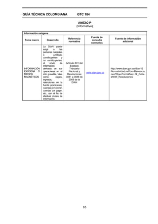 GUÍA TÉCNICA COLOMBIANA GTC 184
65
ANEXO P
(Informativo)
Información exógena
Tema macro Desarrollo
Referencia
normativa
Fuente de
consulta
normativa
Fuente de información
adicional
INFORMACIÓN
EXÓGENA O
MEDIOS
MAGNÉTICOS
La DIAN puede
exigir a las
personas naturales
o jurídicas,
contribuyentes y
no contribuyentes,
el envío de
información
derivada de sus
operaciones en el
año gravable, tales
como pagos,
ingresos,
retenciones en la
fuente practicadas,
cuentas por cobrar,
cuentas por pagar,
etc., con el fin de
efectuar cruces de
información.
Artículo 631 del
Estatuto
Tributario
Nacional y
Resoluciones
3841 a 3848 de
2008 de la
DIAN
www.dian.gov.co
http://www.dian.gov.co/dian/13
Normatividad.nsf/formResolucio
nes?OpenForm&Seq=1#_Refre
shKW_Resoluciones
 