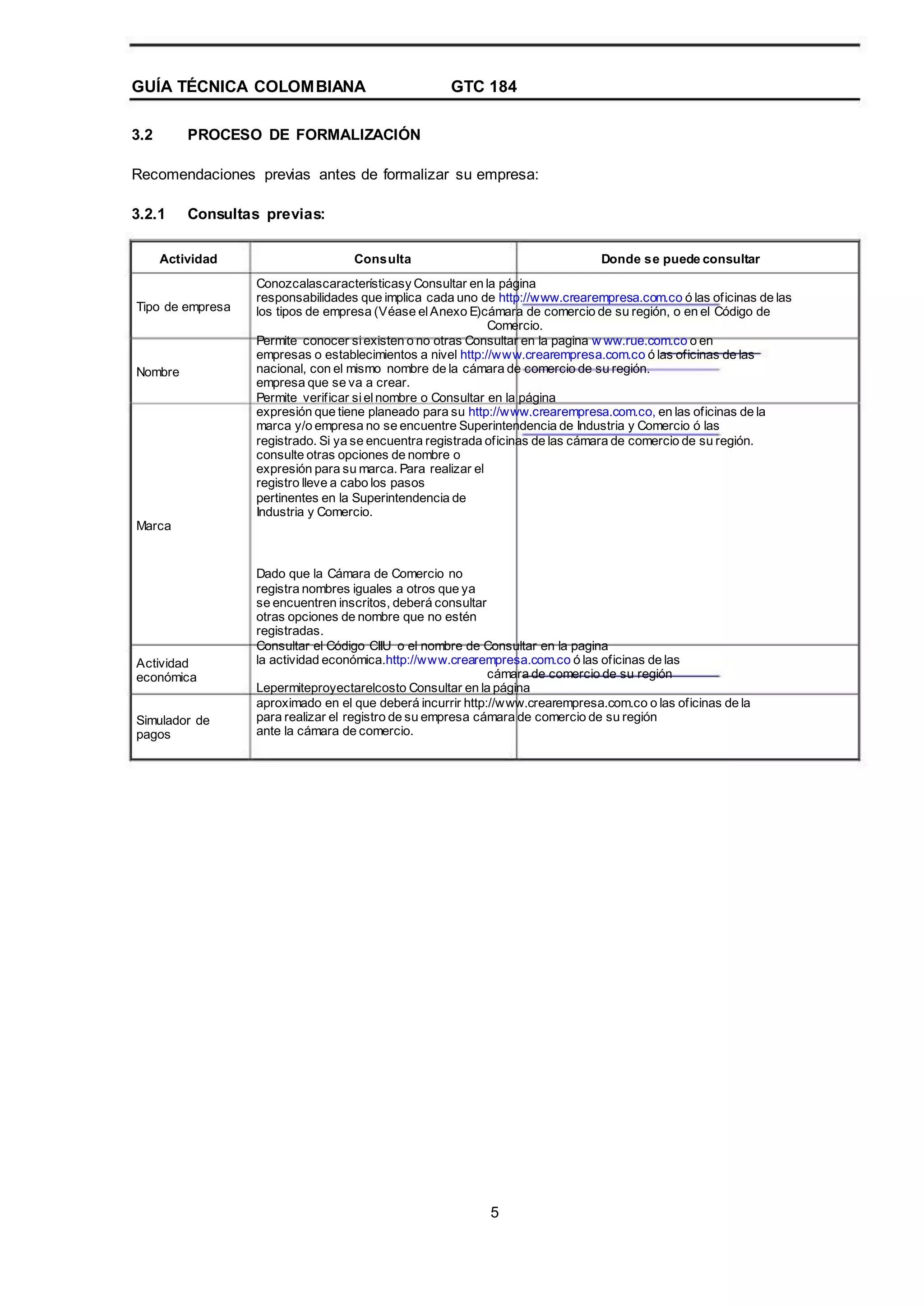 GUÍA TÉCNICA COLOMBIANA
3.2 PROCESO DE FORMALIZACIÓN
GTC 184
Recomendaciones previas antes de formalizar su empresa:
3.2.1 Consultas previas:
Consulta Donde se puede consultarActividad
Tipo de empresa
Nombre
Marca
Conozcalascaracterísticasy Consultar en la página
responsabilidades que implica cada uno de http://www.crearempresa.com.co ó las oficinas de las
los tipos de empresa (Véase elAnexo E)cámara de comercio de su región, o en el Código de
Comercio.
Permite conocer siexisten o no otras Consultar en la pagina w ww.rue.com.co o en
empresas o establecimientos a nivel http://www.crearempresa.com.co ó las oficinas de las
nacional, con el mismo nombre de la cámara de comercio de su región.
empresa que se va a crear.
Permite verificar sielnombre o Consultar en la página
expresión que tiene planeado para su http://www.crearempresa.com.co, en las oficinas de la
marca y/o empresa no se encuentre Superintendencia de Industria y Comercio ó las
registrado. Si ya se encuentra registrada oficinas de las cámara de comercio de su región.
consulte otras opciones de nombre o
expresión para su marca. Para realizar el
registro lleve a cabo los pasos
pertinentes en la Superintendencia de
Industria y Comercio.
Dado que la Cámara de Comercio no
registra nombres iguales a otros que ya
se encuentren inscritos, deberá consultar
otras opciones de nombre que no estén
registradas.
Consultar el Código CIIU o el nombre de Consultar en la pagina
la actividad económica.http://www.crearempresa.com.co ó las oficinas de las
cámara de comercio de su región
Lepermiteproyectarelcosto Consultar en la página
aproximado en el que deberá incurrir http://www.crearempresa.com.co o las oficinas de la
para realizar el registro de su empresa cámara de comercio de su región
ante la cámara de comercio.
Actividad
económica
Simulador de
pagos
5
 