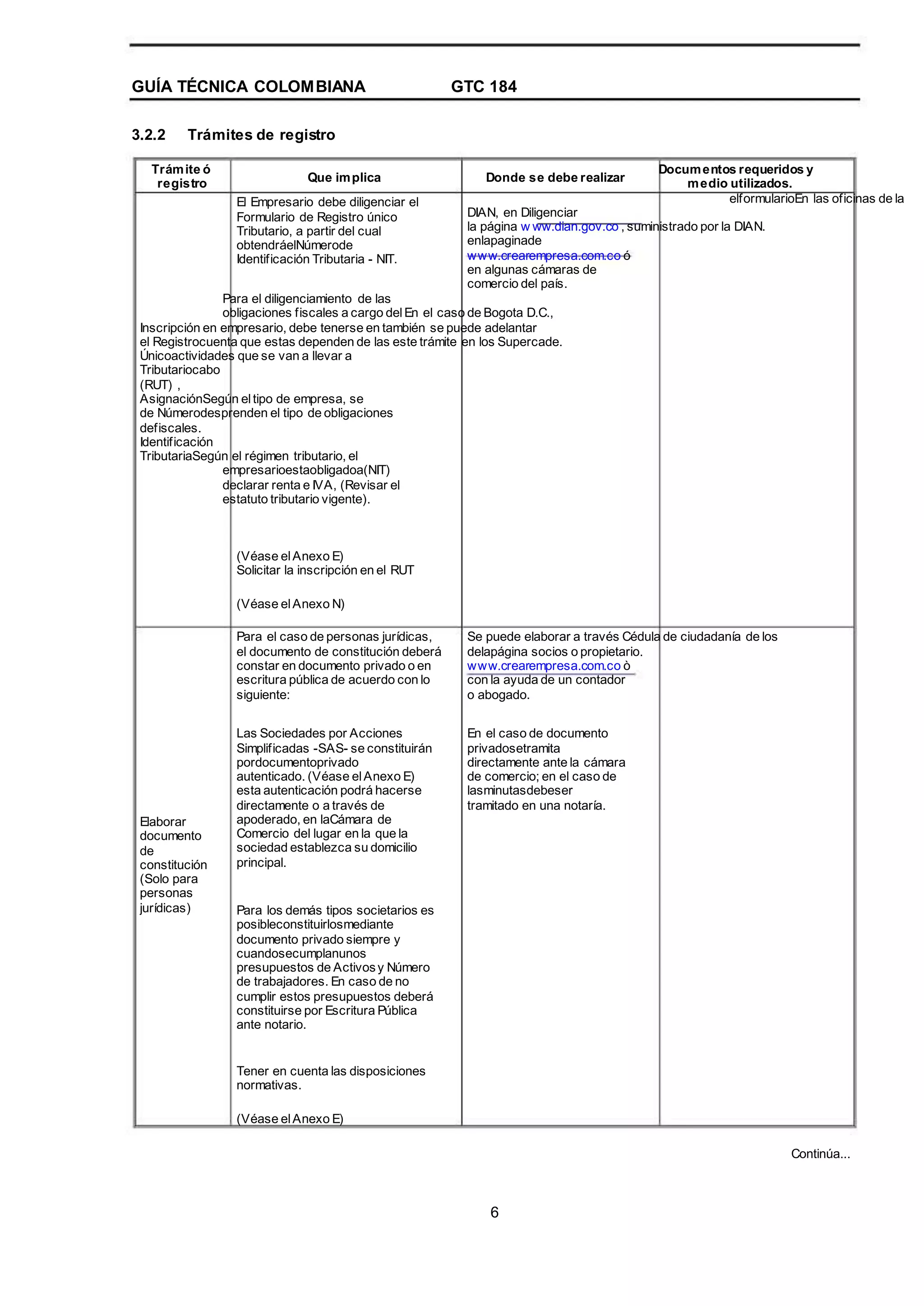 GUÍA TÉCNICA COLOMBIANA
3.2.2 Trámites de registro
Que implica
GTC 184
Trámite ó
registro
El Empresario debe diligenciar el
Formulario de Registro único
Tributario, a partir del cual
obtendráelNúmerode
Identificación Tributaria - NIT.
Documentos requeridos y
medio utilizados.
elformularioEn las oficinas de la
DIAN, en Diligenciar
la página w ww.dian.gov.co , suministrado por la DIAN.
enlapaginade
www.crearempresa.com.co ó
en algunas cámaras de
comercio del país.
Donde se debe realizar
Para el diligenciamiento de las
obligaciones fiscales a cargo delEn el caso de Bogota D.C.,
Inscripción en empresario, debe tenerse en también se puede adelantar
el Registrocuenta que estas dependen de las este trámite en los Supercade.
Únicoactividades que se van a llevar a
Tributariocabo
(RUT) ,
AsignaciónSegún eltipo de empresa, se
de Númerodesprenden el tipo de obligaciones
defiscales.
Identificación
TributariaSegún el régimen tributario, el
empresarioestaobligadoa(NIT)
declarar renta e IVA, (Revisar el
estatuto tributario vigente).
(Véase elAnexo E)
Solicitar la inscripción en el RUT
(Véase elAnexo N)
Para el caso de personas jurídicas,
el documento de constitución deberá
constar en documento privado o en
escritura pública de acuerdo con lo
siguiente:
Las Sociedades por Acciones
Simplificadas -SAS- se constituirán
pordocumentoprivado
autenticado. (Véase elAnexo E)
esta autenticación podrá hacerse
directamente o a través de
apoderado, en laCámara de
Comercio del lugar en la que la
sociedad establezca su domicilio
principal.
Para los demás tipos societarios es
posibleconstituirlosmediante
documento privado siempre y
cuandosecumplanunos
presupuestos de Activosy Número
de trabajadores. En caso de no
cumplir estos presupuestos deberá
constituirse por Escritura Pública
ante notario.
Tener en cuenta las disposiciones
normativas.
(Véase elAnexo E)
Continúa...
Se puede elaborar a través Cédula de ciudadanía de los
delapágina socios o propietario.
www.crearempresa.com.co ò
con la ayuda de un contador
o abogado.
En el caso de documento
privadosetramita
directamente ante la cámara
de comercio; en el caso de
lasminutasdebeser
tramitado en una notaría.
Elaborar
documento
de
constitución
(Solo para
personas
jurídicas)
6
 