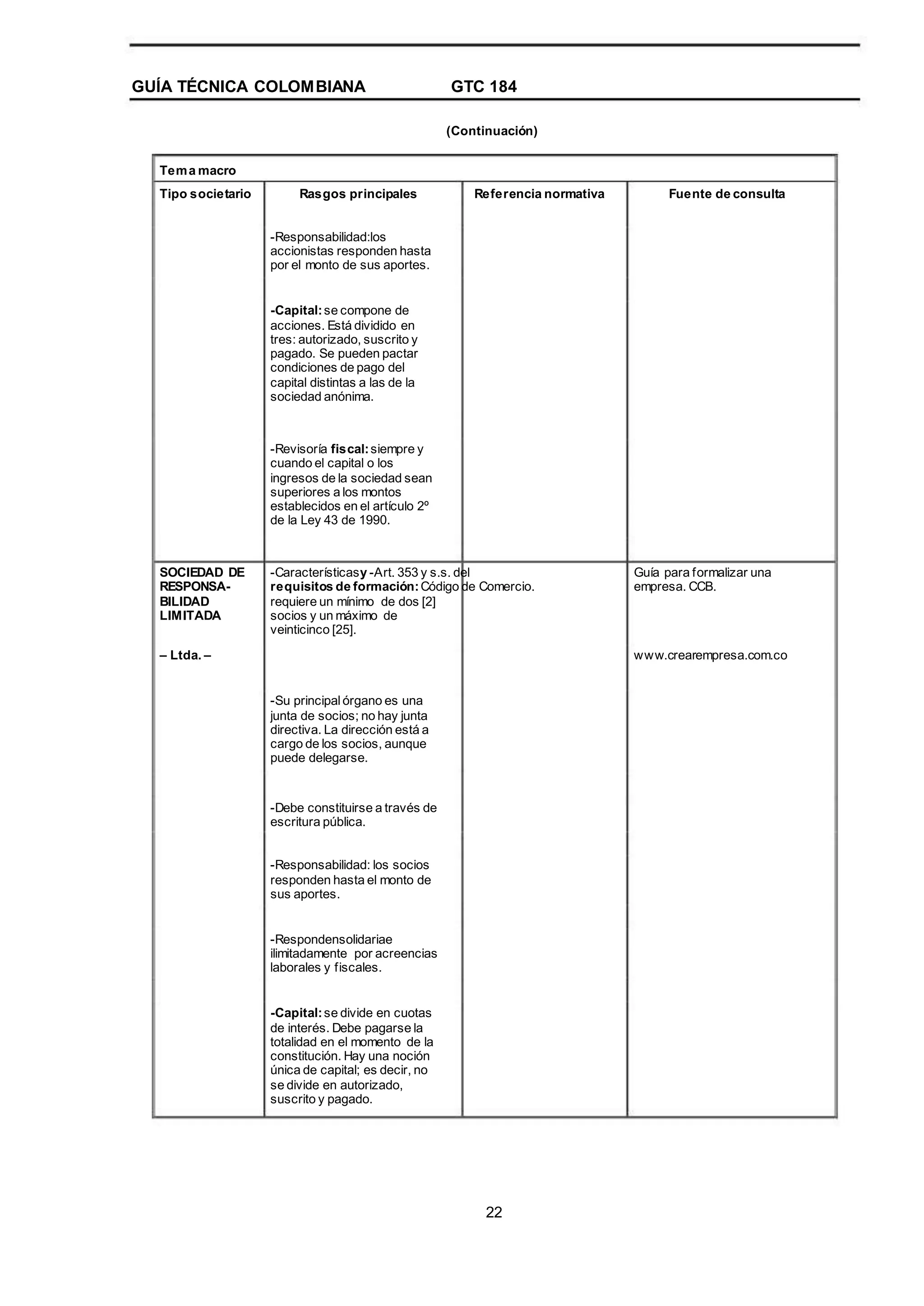 GUÍA TÉCNICA COLOMBIANA GTC 184
(Continuación)
Tema macro
Tipo societario Rasgos principales
-Responsabilidad:los
accionistas responden hasta
por el monto de sus aportes.
-Capital:se compone de
acciones. Está dividido en
tres: autorizado, suscrito y
pagado. Se pueden pactar
condiciones de pago del
capital distintas a las de la
sociedad anónima.
-Revisoría fiscal:siempre y
cuando el capital o los
ingresos de la sociedad sean
superiores a los montos
establecidos en el artículo 2º
de la Ley 43 de 1990.
SOCIEDAD DE
RESPONSA-
BILIDAD
LIMITADA
– Ltda. –
-Su principalórgano es una
junta de socios; no hay junta
directiva. La dirección está a
cargo de los socios, aunque
puede delegarse.
-Debe constituirse a través de
escritura pública.
-Responsabilidad: los socios
responden hasta el monto de
sus aportes.
-Respondensolidariae
ilimitadamente por acreencias
laborales y fiscales.
-Capital:se divide en cuotas
de interés. Debe pagarse la
totalidad en el momento de la
constitución. Hay una noción
única de capital; es decir, no
se divide en autorizado,
suscrito y pagado.
-Característicasy -Art. 353 y s.s. del
requisitos de formación:Código de Comercio.
requiere un mínimo de dos [2]
socios y un máximo de
veinticinco [25].
Guía para formalizar una
empresa. CCB.
Referencia normativa Fuente de consulta
www.crearempresa.com.co
22
 