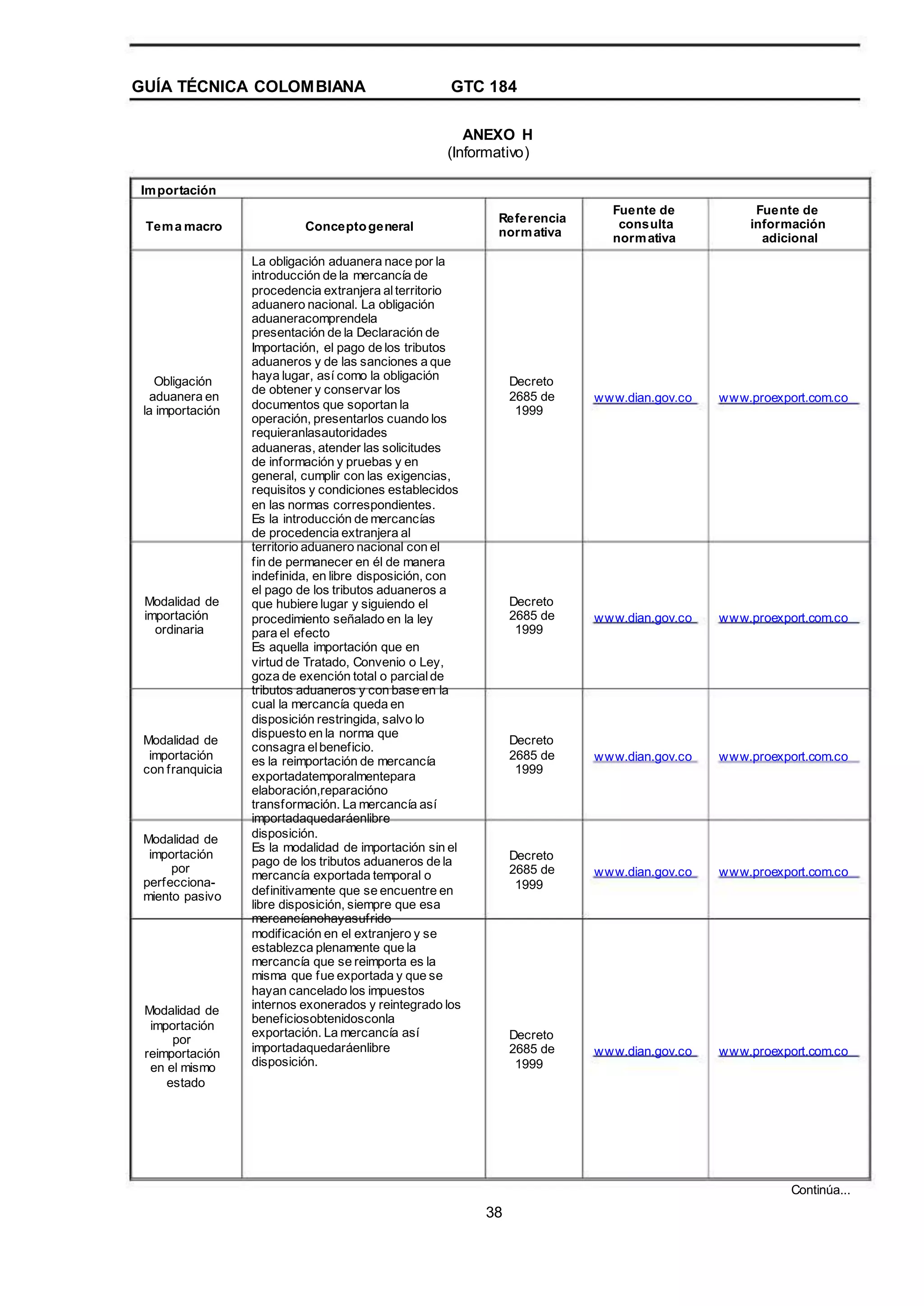 GUÍA TÉCNICA COLOMBIANA GTC 184
ANEXO H
(Informativo)
Importación
Tema macro Conceptogeneral
La obligación aduanera nace por la
introducción de la mercancía de
procedencia extranjera alterritorio
aduanero nacional. La obligación
aduaneracomprendela
presentación de la Declaración de
Importación, el pago de los tributos
aduaneros y de las sanciones a que
haya lugar, así como la obligación
de obtener y conservar los
documentos que soportan la
operación, presentarlos cuando los
requieranlasautoridades
aduaneras, atender las solicitudes
de información y pruebas y en
general, cumplir con las exigencias,
requisitos y condiciones establecidos
en las normas correspondientes.
Es la introducción de mercancías
de procedencia extranjera al
territorio aduanero nacional con el
fin de permanecer en él de manera
indefinida, en libre disposición, con
el pago de los tributos aduaneros a
que hubiere lugar y siguiendo el
procedimiento señalado en la ley
para el efecto
Es aquella importación que en
virtud de Tratado, Convenio o Ley,
goza de exención total o parcialde
tributos aduaneros y con base en la
cual la mercancía queda en
disposición restringida, salvo lo
dispuesto en la norma que
consagra elbeneficio.
es la reimportación de mercancía
exportadatemporalmentepara
elaboración,reparacióno
transformación. La mercancía así
importadaquedaráenlibre
disposición.
Es la modalidad de importación sin el
pago de los tributos aduaneros de la
mercancía exportada temporal o
definitivamente que se encuentre en
libre disposición, siempre que esa
mercancíanohayasufrido
modificación en el extranjero y se
establezca plenamente que la
mercancía que se reimporta es la
misma que fue exportada y que se
hayan cancelado los impuestos
internos exonerados y reintegrado los
beneficiosobtenidosconla
exportación. La mercancía así
importadaquedaráenlibre
disposición.
Referencia
normativa
Fuente de
consulta
normativa
Fuente de
información
adicional
Obligación
aduanera en
la importación
Decreto
2685 de
1999
www.dian.gov.co www.proexport.com.co
Modalidad de
importación
ordinaria
Decreto
2685 de
1999
www.dian.gov.co www.proexport.com.co
Modalidad de
importación
con franquicia
Decreto
2685 de
1999
www.dian.gov.co www.proexport.com.co
Modalidad de
importación
por
perfecciona-
miento pasivo
Decreto
2685 de
1999
www.dian.gov.co www.proexport.com.co
Modalidad de
importación
por
reimportación
en el mismo
estado
Decreto
2685 de
1999
www.dian.gov.co www.proexport.com.co
Continúa...
38
 