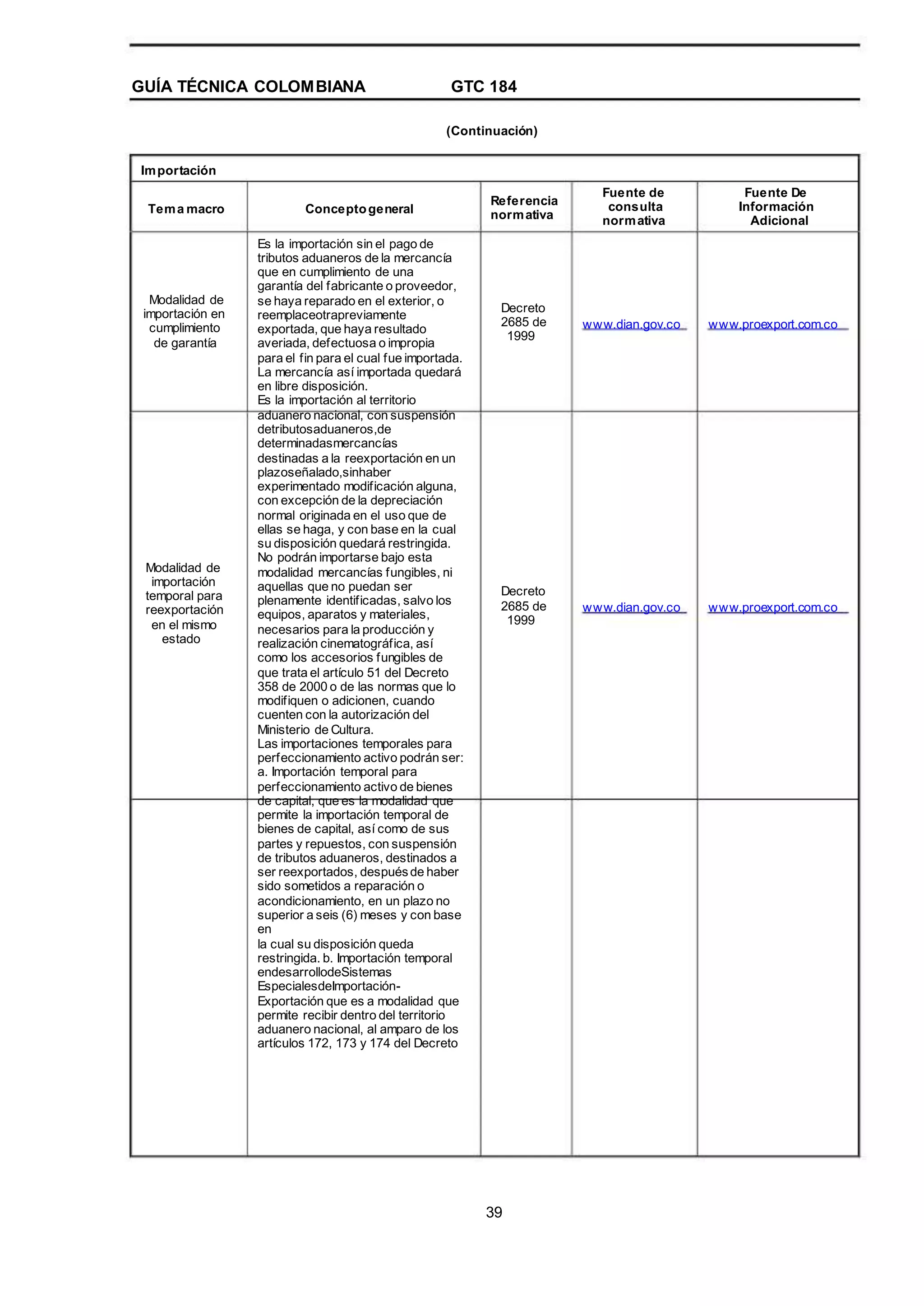 GUÍA TÉCNICA COLOMBIANA GTC 184
(Continuación)
Importación
Tema macro Conceptogeneral
Es la importación sin el pago de
tributos aduaneros de la mercancía
que en cumplimiento de una
garantía del fabricante o proveedor,
se haya reparado en el exterior, o
reemplaceotrapreviamente
exportada, que haya resultado
averiada, defectuosa o impropia
para el fin para el cual fue importada.
La mercancía así importada quedará
en libre disposición.
Es la importación al territorio
aduanero nacional, con suspensión
detributosaduaneros,de
determinadasmercancías
destinadas a la reexportación en un
plazoseñalado,sinhaber
experimentado modificación alguna,
con excepción de la depreciación
normal originada en el uso que de
ellas se haga, y con base en la cual
su disposición quedará restringida.
No podrán importarse bajo esta
modalidad mercancías fungibles, ni
aquellas que no puedan ser
plenamente identificadas, salvo los
equipos, aparatos y materiales,
necesarios para la producción y
realización cinematográfica, así
como los accesorios fungibles de
que trata el artículo 51 del Decreto
358 de 2000 o de las normas que lo
modifiquen o adicionen, cuando
cuenten con la autorización del
Ministerio de Cultura.
Las importaciones temporales para
perfeccionamiento activo podrán ser:
a. Importación temporal para
perfeccionamiento activo de bienes
de capital, que es la modalidad que
permite la importación temporal de
bienes de capital, así como de sus
partes y repuestos, con suspensión
de tributos aduaneros, destinados a
ser reexportados, despuésde haber
sido sometidos a reparación o
acondicionamiento, en un plazo no
superior a seis (6) meses y con base
en
la cual su disposición queda
restringida. b. Importación temporal
endesarrollodeSistemas
EspecialesdeImportación-
Exportación que es a modalidad que
permite recibir dentro del territorio
aduanero nacional, al amparo de los
artículos 172, 173 y 174 del Decreto
Referencia
normativa
Fuente de
consulta
normativa
Fuente De
Información
Adicional
Modalidad de
importación en
cumplimiento
de garantía
Decreto
2685 de
1999
www.dian.gov.co www.proexport.com.co
Modalidad de
importación
temporal para
reexportación
en el mismo
estado
Decreto
2685 de
1999
www.dian.gov.co www.proexport.com.co
39
 