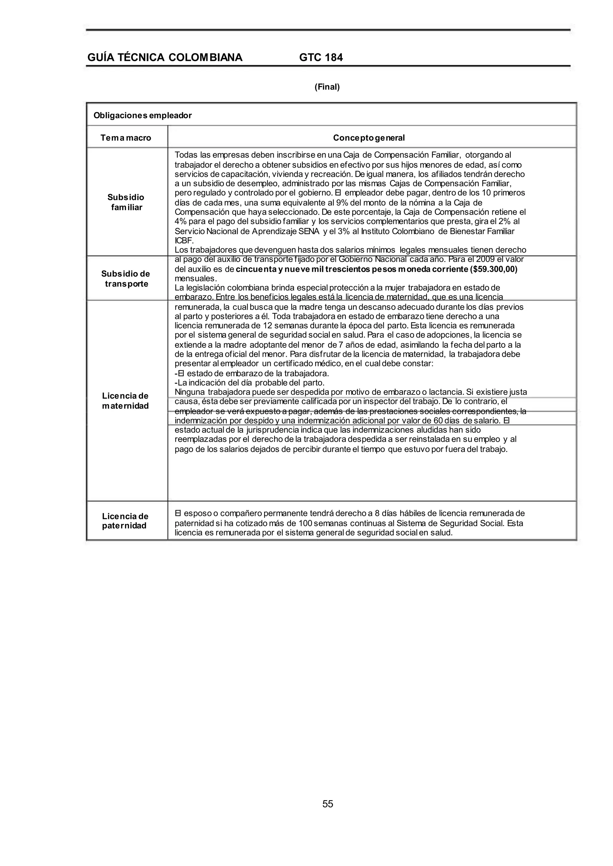GUÍA TÉCNICA COLOMBIANA GTC 184
(Final)
Obligaciones empleador
Tema macro Conceptogeneral
Todas las empresas deben inscribirse en una Caja de Compensación Familiar, otorgando al
trabajador el derecho a obtener subsidios en efectivo por sus hijos menores de edad, así como
servicios de capacitación, vivienda y recreación. De igual manera, los afiliados tendrán derecho
a un subsidio de desempleo, administrado por las mismas Cajas de Compensación Familiar,
pero regulado y controlado por el gobierno. El empleador debe pagar, dentro de los 10 primeros
días de cada mes, una suma equivalente al 9% del monto de la nómina a la Caja de
Compensación que haya seleccionado. De este porcentaje, la Caja de Compensación retiene el
4% para el pago del subsidio familiar y los servicios complementarios que presta, gira el 2% al
Servicio Nacional de Aprendizaje SENA y el 3% al Instituto Colombiano de Bienestar Familiar
ICBF.
Los trabajadores que devenguen hasta dos salarios mínimos legales mensuales tienen derecho
al pago del auxilio de transporte fijado por el Gobierno Nacional cada año. Para el 2009 el valor
del auxilio es de cincuenta y nueve mil trescientos pesos moneda corriente ($59.300,00)
mensuales.
La legislación colombiana brinda especialprotección a la mujer trabajadora en estado de
embarazo. Entre los beneficios legales está la licencia de maternidad, que es una licencia
remunerada, la cualbusca que la madre tenga un descanso adecuado durante los días previos
al parto y posteriores a él. Toda trabajadora en estado de embarazo tiene derecho a una
licencia remunerada de 12 semanas durante la época del parto. Esta licencia es remunerada
por el sistema general de seguridad socialen salud. Para el caso de adopciones, la licencia se
extiende a la madre adoptante del menor de 7 años de edad, asimilando la fecha delparto a la
de la entrega oficial del menor. Para disfrutar de la licencia de maternidad, la trabajadora debe
presentar alempleador un certificado médico, en el cualdebe constar:
-El estado de embarazo de la trabajadora.
-La indicación del día probable del parto.
Ninguna trabajadora puede ser despedida por motivo de embarazo o lactancia. Si existiere justa
causa, ésta debe ser previamente calificada por un inspector del trabajo. De lo contrario, el
empleador se verá expuesto a pagar, además de las prestaciones sociales correspondientes, la
indemnización por despido y una indemnización adicional por valor de 60 días de salario. El
estado actualde la jurisprudencia indica que las indemnizaciones aludidas han sido
reemplazadas por el derecho de la trabajadora despedida a ser reinstalada en su empleo y al
pago de los salarios dejados de percibir durante el tiempo que estuvo por fuera del trabajo.
El esposo o compañero permanente tendrá derecho a 8 días hábiles de licencia remunerada de
paternidad si ha cotizado más de 100 semanas continuas al Sistema de Seguridad Social. Esta
licencia es remunerada por el sistema generalde seguridad socialen salud.
Subsidio
familiar
Subsidio de
transporte
Licencia de
maternidad
Licencia de
paternidad
55
 