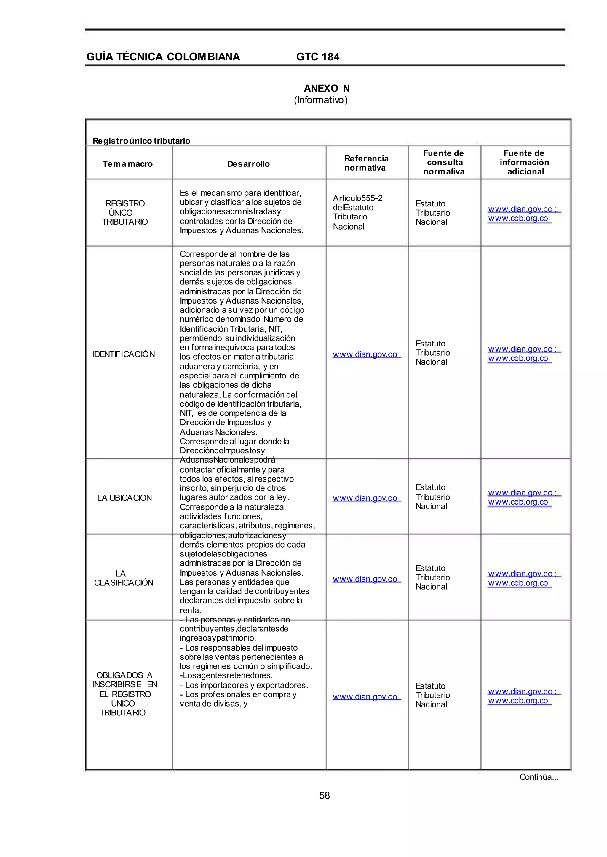 GUÍA TÉCNICA COLOMBIANA GTC 184
ANEXO N
(Informativo)
Registroúnico tributario
Tema macro Desarrollo
Es el mecanismo para identificar,
ubicar y clasificar a los sujetos de
obligacionesadministradasy
controladas por la Dirección de
Impuestos y Aduanas Nacionales.
Corresponde al nombre de las
personas naturales o a la razón
socialde las personas jurídicas y
demás sujetos de obligaciones
administradas por la Dirección de
Impuestos y Aduanas Nacionales,
adicionado a su vez por un código
numérico denominado Número de
Identificación Tributaria, NIT,
permitiendo su individualización
en forma inequívoca para todos
los efectos en materia tributaria,
aduanera y cambiaria, y en
especial para el cumplimiento de
las obligaciones de dicha
naturaleza. La conformación del
código de identificación tributaria,
NIT, es de competencia de la
Dirección de Impuestos y
Aduanas Nacionales.
Corresponde al lugar donde la
DireccióndeImpuestosy
AduanasNacionalespodrá
contactar oficialmente y para
todos los efectos, alrespectivo
inscrito, sin perjuicio de otros
lugares autorizados por la ley.
Corresponde a la naturaleza,
actividades,funciones,
características, atributos, regímenes,
obligaciones,autorizacionesy
demás elementos propios de cada
sujetodelasobligaciones
administradas por la Dirección de
Impuestos y Aduanas Nacionales.
Las personas y entidades que
tengan la calidad de contribuyentes
declarantes delimpuesto sobre la
renta.
- Las personas y entidades no
contribuyentes,declarantesde
ingresosypatrimonio.
- Los responsables delimpuesto
sobre las ventas pertenecientes a
los regímenes común o simplificado.
-Losagentesretenedores.
- Los importadores y exportadores.
- Los profesionales en compra y
venta de divisas, y
Referencia
normativa
Artículo555-2
delEstatuto
Tributario
Nacional
Fuente de
consulta
normativa
Estatuto
Tributario
Nacional
Fuente de
información
adicional
REGISTRO
ÚNICO
TRIBUTARIO
www.dian.gov.co ;
www.ccb.org.co
IDENTIFICACIÓN www.dian.gov.co
Estatuto
Tributario
Nacional
www.dian.gov.co ;
www.ccb.org.co
LA UBICACIÓN www.dian.gov.co
Estatuto
Tributario
Nacional
www.dian.gov.co ;
www.ccb.org.co
LA
CLASIFICACIÓN www.dian.gov.co
Estatuto
Tributario
Nacional
www.dian.gov.co ;
www.ccb.org.co
OBLIGADOS A
INSCRIBIRSE EN
EL REGISTRO
ÚNICO
TRIBUTARIO
www.dian.gov.co
Estatuto
Tributario
Nacional
www.dian.gov.co ;
www.ccb.org.co
Continúa...
58
 