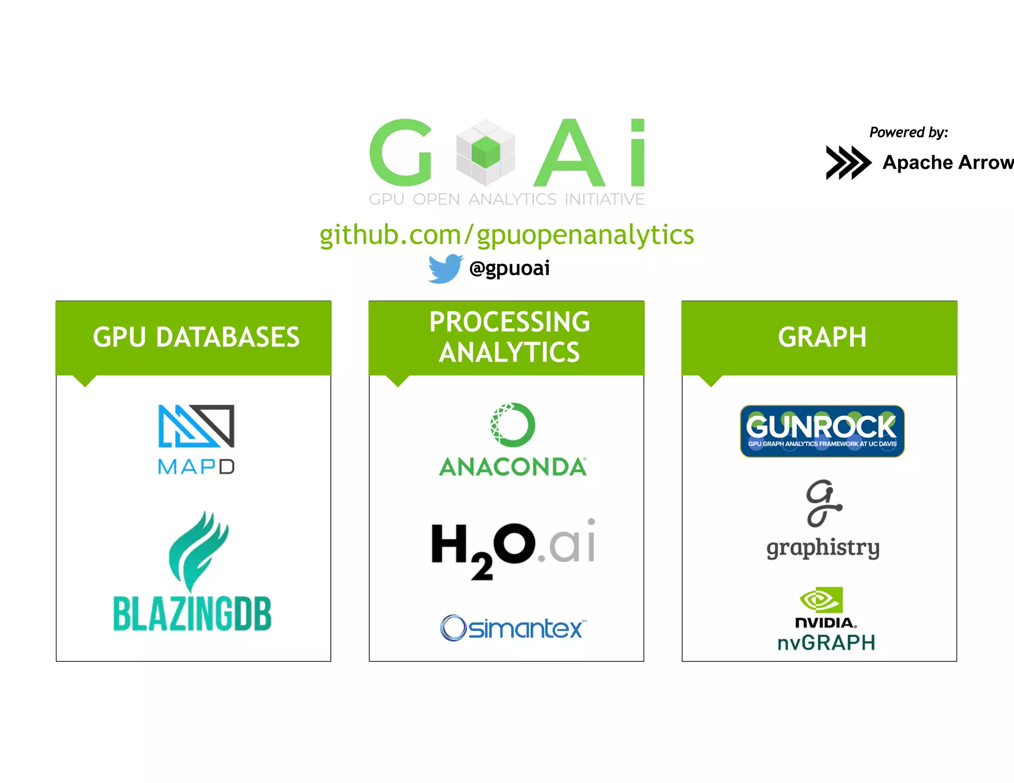10
GRAPH
PROCESSING
ANALYTICS
GPU DATABASES
github.com/gpuopenanalytics
@gpuoai
Apache Arrow
Powered by:
 
