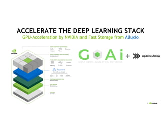 2
ACCELERATE THE DEEP LEARNING STACK
GPU-Acceleration by NVIDIA and Fast Storage from Alluxio
Apache Arrow
+
 