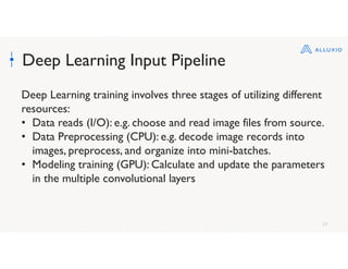 24
Deep Learning Input Pipeline
Deep Learning training involves three stages of utilizing different
resources:
• Data reads (I/O): e.g. choose and read image files from source.
• Data Preprocessing (CPU): e.g. decode image records into
images, preprocess, and organize into mini-batches.
• Modeling training (GPU): Calculate and update the parameters
in the multiple convolutional layers
 