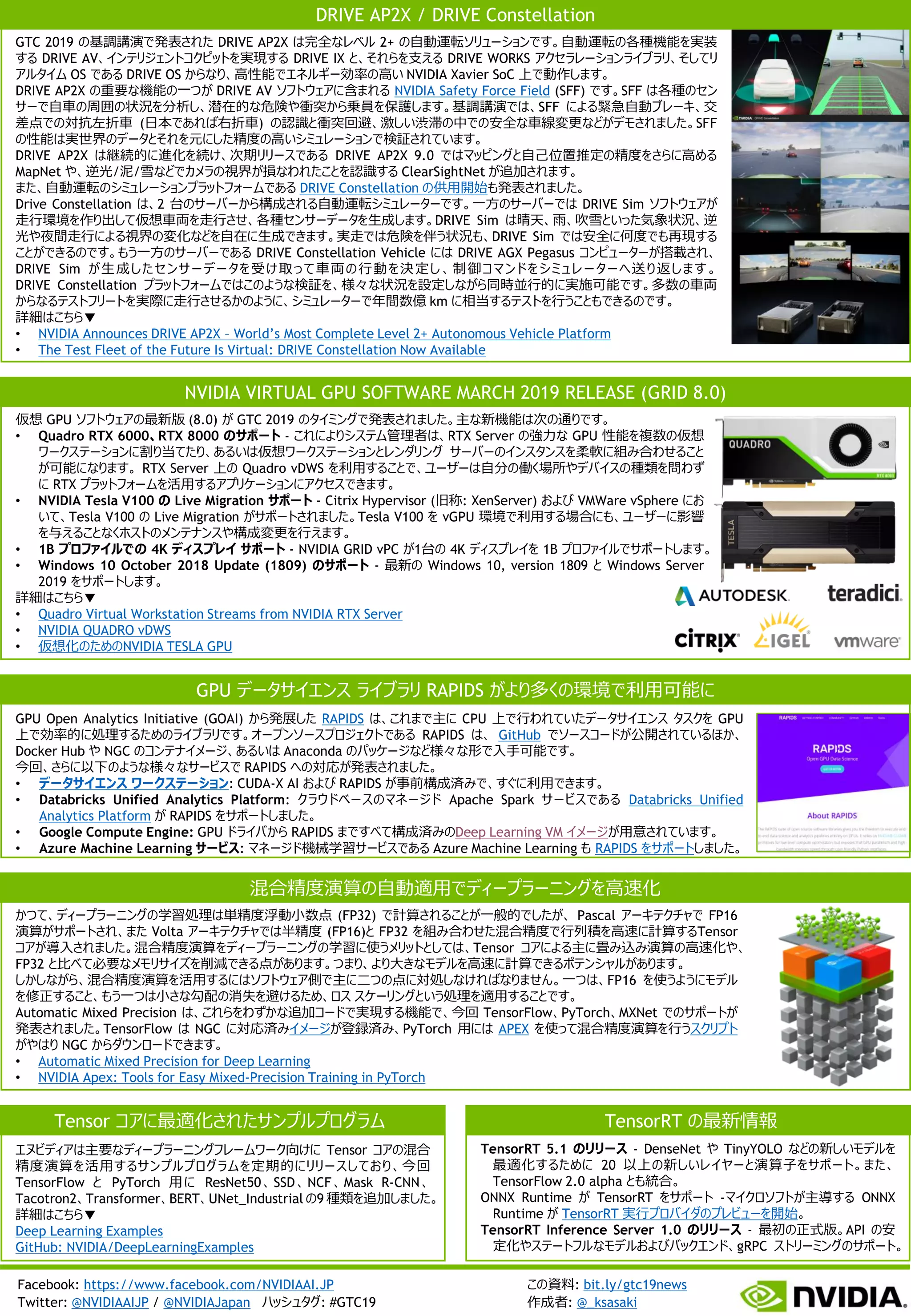 Facebook: https://www.facebook.com/NVIDIAAI.JP
Twitter: @NVIDIAAIJP / @NVIDIAJapan ハッシュタグ: #GTC19
この資料: bit.ly/gtc19news
作成者: @_ksasaki
GTC 2019 の基調講演で発表された DRIVE AP2X は完全なレベル 2+ の自動運転ソリューションです。自動運転の各種機能を実装
する DRIVE AV、インテリジェントコクピットを実現する DRIVE IX と、それらを支える DRIVE WORKS アクセラレーションライブラリ、そしてリ
アルタイム OS である DRIVE OS からなり、高性能でエネルギー効率の高い NVIDIA Xavier SoC 上で動作します。
DRIVE AP2X の重要な機能の一つが DRIVE AV ソフトウェアに含まれる NVIDIA Safety Force Field (SFF) です。SFF は各種のセン
サーで自車の周囲の状況を分析し、潜在的な危険や衝突から乗員を保護します。基調講演では、SFF による緊急自動ブレーキ、交
差点での対抗左折車 (日本であれば右折車) の認識と衝突回避、激しい渋滞の中での安全な車線変更などがデモされました。SFF
の性能は実世界のデータとそれを元にした精度の高いシミュレーションで検証されています。
DRIVE AP2X は継続的に進化を続け、次期リリースである DRIVE AP2X 9.0 ではマッピングと自己位置推定の精度をさらに高める
MapNet や、逆光/泥/雪などでカメラの視界が損なわれたことを認識する ClearSightNet が追加されます。
また、自動運転のシミュレーションプラットフォームである DRIVE Constellation の供用開始も発表されました。
Drive Constellation は、2 台のサーバーから構成される自動運転シミュレーターです。一方のサーバーでは DRIVE Sim ソフトウェアが
走行環境を作り出して仮想車両を走行させ、各種センサーデータを生成します。DRIVE Sim は晴天、雨、吹雪といった気象状況、逆
光や夜間走行による視界の変化などを自在に生成できます。実走では危険を伴う状況も、DRIVE Sim では安全に何度でも再現する
ことができるのです。もう一方のサーバーである DRIVE Constellation Vehicle には DRIVE AGX Pegasus コンピューターが搭載され、
DRIVE Sim が生成したセンサーデータを受け取って車両の行動を決定し、制御コマンドをシミュレーターへ送り返します。
DRIVE Constellation プラットフォームではこのような検証を、様々な状況を設定しながら同時並行的に実施可能です。多数の車両
からなるテストフリートを実際に走行させるかのように、シミュレーターで年間数億 km に相当するテストを行うこともできるのです。
詳細はこちら▼
• NVIDIA Announces DRIVE AP2X – World’s Most Complete Level 2+ Autonomous Vehicle Platform
• The Test Fleet of the Future Is Virtual: DRIVE Constellation Now Available
DRIVE AP2X / DRIVE Constellation
かつて、ディープラーニングの学習処理は単精度浮動小数点 (FP32) で計算されることが一般的でしたが、 Pascal アーキテクチャで FP16
演算がサポートされ、また Volta アーキテクチャでは半精度 (FP16)と FP32 を組み合わせた混合精度で行列積を高速に計算するTensor
コアが導入されました。混合精度演算をディープラーニングの学習に使うメリットとしては、Tensor コアによる主に畳み込み演算の高速化や、
FP32 と比べて必要なメモリサイズを削減できる点があります。つまり、より大きなモデルを高速に計算できるポテンシャルがあります。
しかしながら、混合精度演算を活用するにはソフトウェア側で主に二つの点に対処しなければなりません。一つは、FP16 を使うようにモデル
を修正すること、もう一つは小さな勾配の消失を避けるため、ロス スケーリングという処理を適用することです。
Automatic Mixed Precision は、これらをわずかな追加コードで実現する機能で、今回 TensorFlow、PyTorch、MXNet でのサポートが
発表されました。TensorFlow は NGC に対応済みイメージが登録済み、PyTorch 用には APEX を使って混合精度演算を行うスクリプト
がやはり NGC からダウンロードできます。
• Automatic Mixed Precision for Deep Learning
• NVIDIA Apex: Tools for Easy Mixed-Precision Training in PyTorch
混合精度演算の自動適用でディープラーニングを高速化
GPU データサイエンス ライブラリ RAPIDS がより多くの環境で利用可能に
GPU Open Analytics Initiative (GOAI) から発展した RAPIDS は、これまで主に CPU 上で行われていたデータサイエンス タスクを GPU
上で効率的に処理するためのライブラリです。オープンソースプロジェクトである RAPIDS は、 GitHub でソースコードが公開されているほか、
Docker Hub や NGC のコンテナイメージ、あるいは Anaconda のパッケージなど様々な形で入手可能です。
今回、さらに以下のような様々なサービスで RAPIDS への対応が発表されました。
• データサイエンス ワークステーション: CUDA-X AI および RAPIDS が事前構成済みで、すぐに利用できます。
• Databricks Unified Analytics Platform: クラウドベースのマネージド Apache Spark サービスである Databricks Unified
Analytics Platform が RAPIDS をサポートしました。
• Google Compute Engine: GPU ドライバから RAPIDS まですべて構成済みのDeep Learning VM イメージが用意されています。
• Azure Machine Learning サービス: マネージド機械学習サービスである Azure Machine Learning も RAPIDS をサポートしました。
Tensor コアに最適化されたサンプルプログラム TensorRT の最新情報
エヌビディアは主要なディープラーニングフレームワーク向けに Tensor コアの混合
精度演算を活用するサンプルプログラムを定期的にリリースしており、今回
TensorFlow と PyTorch 用に ResNet50、SSD、NCF、Mask R-CNN、
Tacotron2、Transformer、BERT、UNet_Industrial の9 種類を追加しました。
詳細はこちら▼
Deep Learning Examples
GitHub: NVIDIA/DeepLearningExamples
TensorRT 5.1 のリリース - DenseNet や TinyYOLO などの新しいモデルを
最適化するために 20 以上の新しいレイヤーと演算子をサポート。また、
TensorFlow 2.0 alpha とも統合。
ONNX Runtime が TensorRT をサポート -マイクロソフトが主導する ONNX
Runtime が TensorRT 実行プロバイダのプレビューを開始。
TensorRT Inference Server 1.0 のリリース - 最初の正式版。API の安
定化やステートフルなモデルおよびバックエンド、gRPC ストリーミングのサポート。
仮想 GPU ソフトウェアの最新版 (8.0) が GTC 2019 のタイミングで発表されました。主な新機能は次の通りです。
• Quadro RTX 6000、RTX 8000 のサポート - これによりシステム管理者は、RTX Server の強力な GPU 性能を複数の仮想
ワークステーションに割り当てたり、あるいは仮想ワークステーションとレンダリング サーバーのインスタンスを柔軟に組み合わせること
が可能になります。 RTX Server 上の Quadro vDWS を利用することで、ユーザーは自分の働く場所やデバイスの種類を問わず
に RTX プラットフォームを活用するアプリケーションにアクセスできます。
• NVIDIA Tesla V100 の Live Migration サポート - Citrix Hypervisor (旧称: XenServer) および VMWare vSphere にお
いて、Tesla V100 の Live Migration がサポートされました。Tesla V100 を vGPU 環境で利用する場合にも、ユーザーに影響
を与えることなくホストのメンテナンスや構成変更を行えます。
• 1B プロファイルでの 4K ディスプレイ サポート - NVIDIA GRID vPC が1台の 4K ディスプレイを 1B プロファイルでサポートします。
• Windows 10 October 2018 Update (1809) のサポート - 最新の Windows 10, version 1809 と Windows Server
2019 をサポートします。
詳細はこちら▼
• Quadro Virtual Workstation Streams from NVIDIA RTX Server
• NVIDIA QUADRO vDWS
• 仮想化のためのNVIDIA TESLA GPU
NVIDIA VIRTUAL GPU SOFTWARE MARCH 2019 RELEASE (GRID 8.0)
 