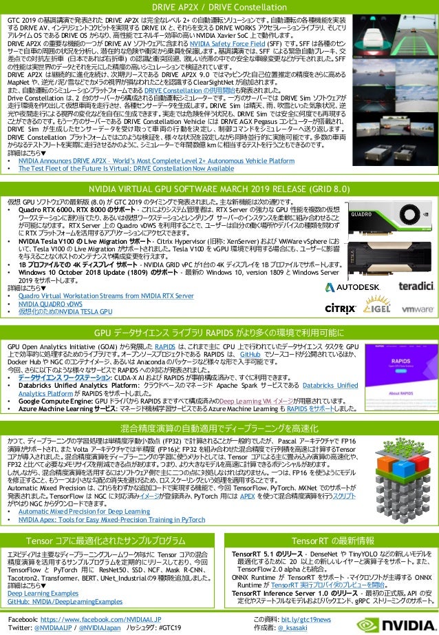 nvidia deep learning examples github