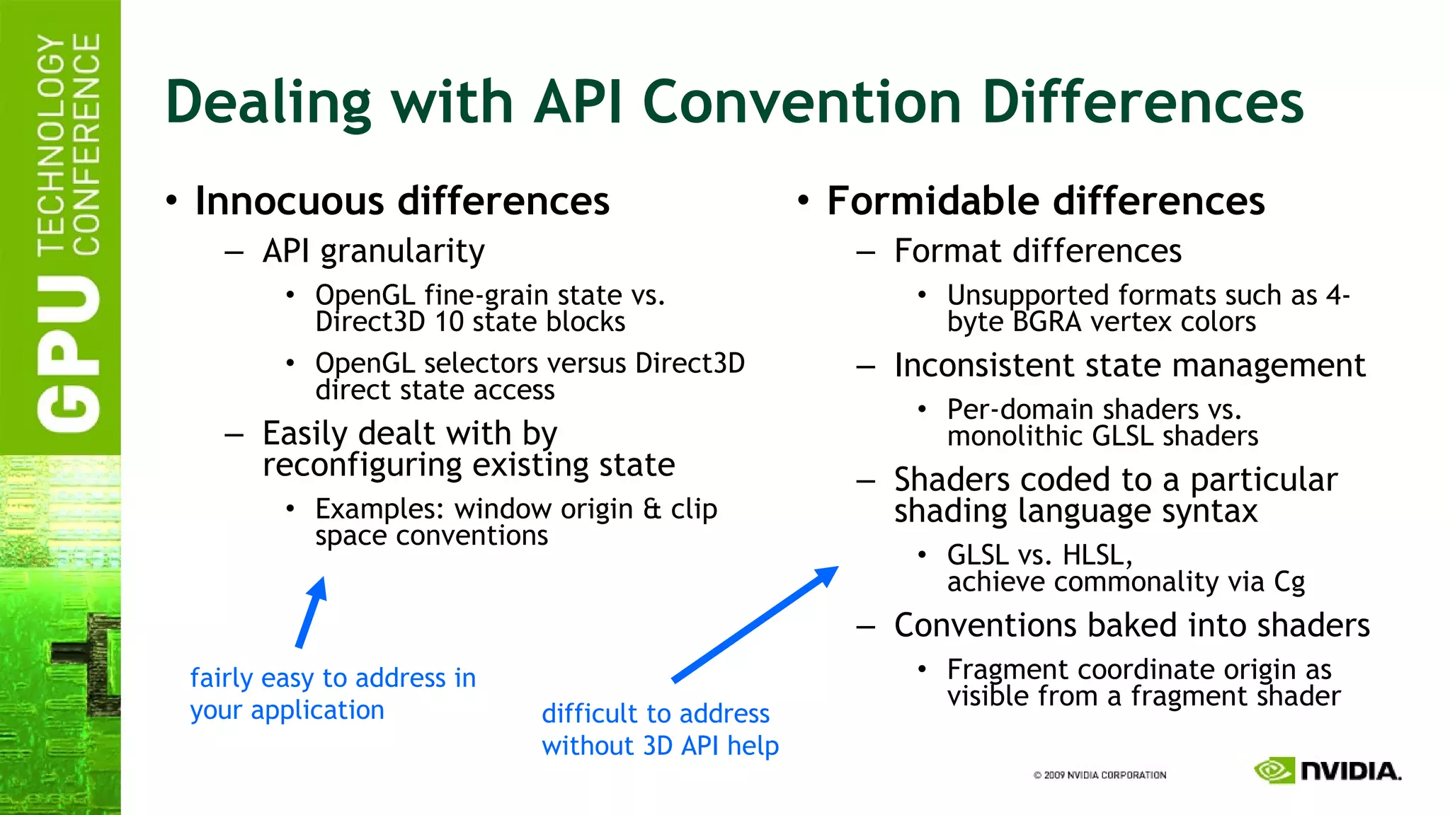 Dealing with API Convention Differences Innocuous differences API granularity OpenGL fine-grain state vs. Direct3D 10 state blocks OpenGL selectors versus Direct3D direct state access Easily dealt with by reconfiguring existing state Examples: window origin & clip space conventions Formidable differences Format differences Unsupported formats such as 4-byte BGRA vertex colors Inconsistent state management Per-domain shaders vs. monolithic GLSL shaders Shaders coded to a particular shading language syntax GLSL vs. HLSL, achieve commonality via Cg Conventions baked into shaders Fragment coordinate origin as visible from a fragment shader fairly easy to address in your application  difficult to address without 3D API help  